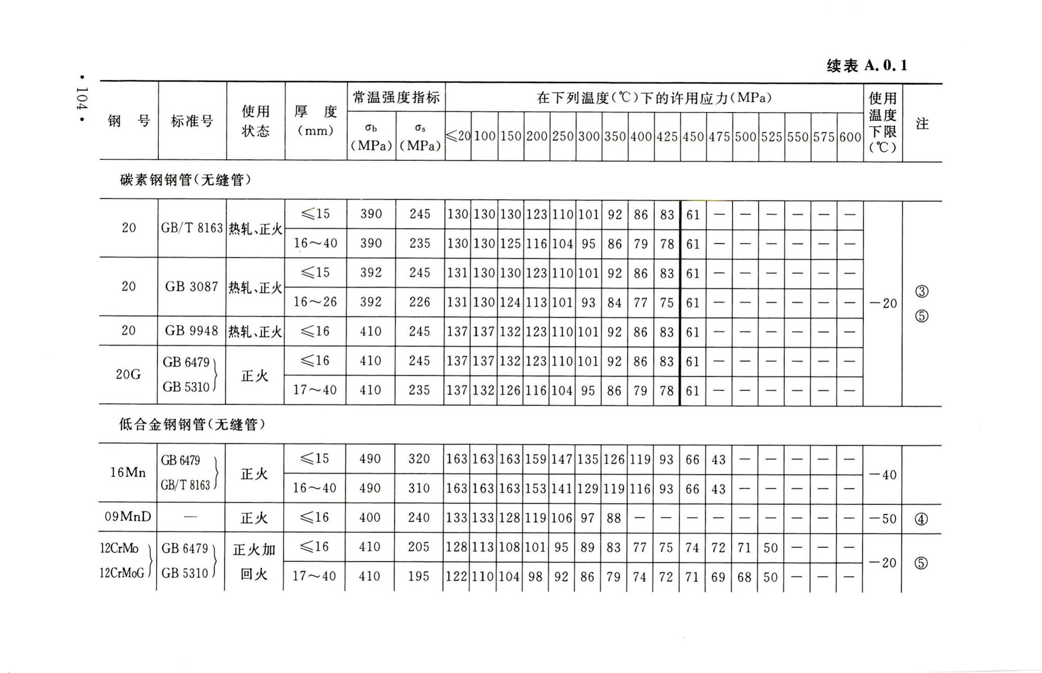 GB50316-2000(2008年版)--工业金属管道设计规范(2008年版)