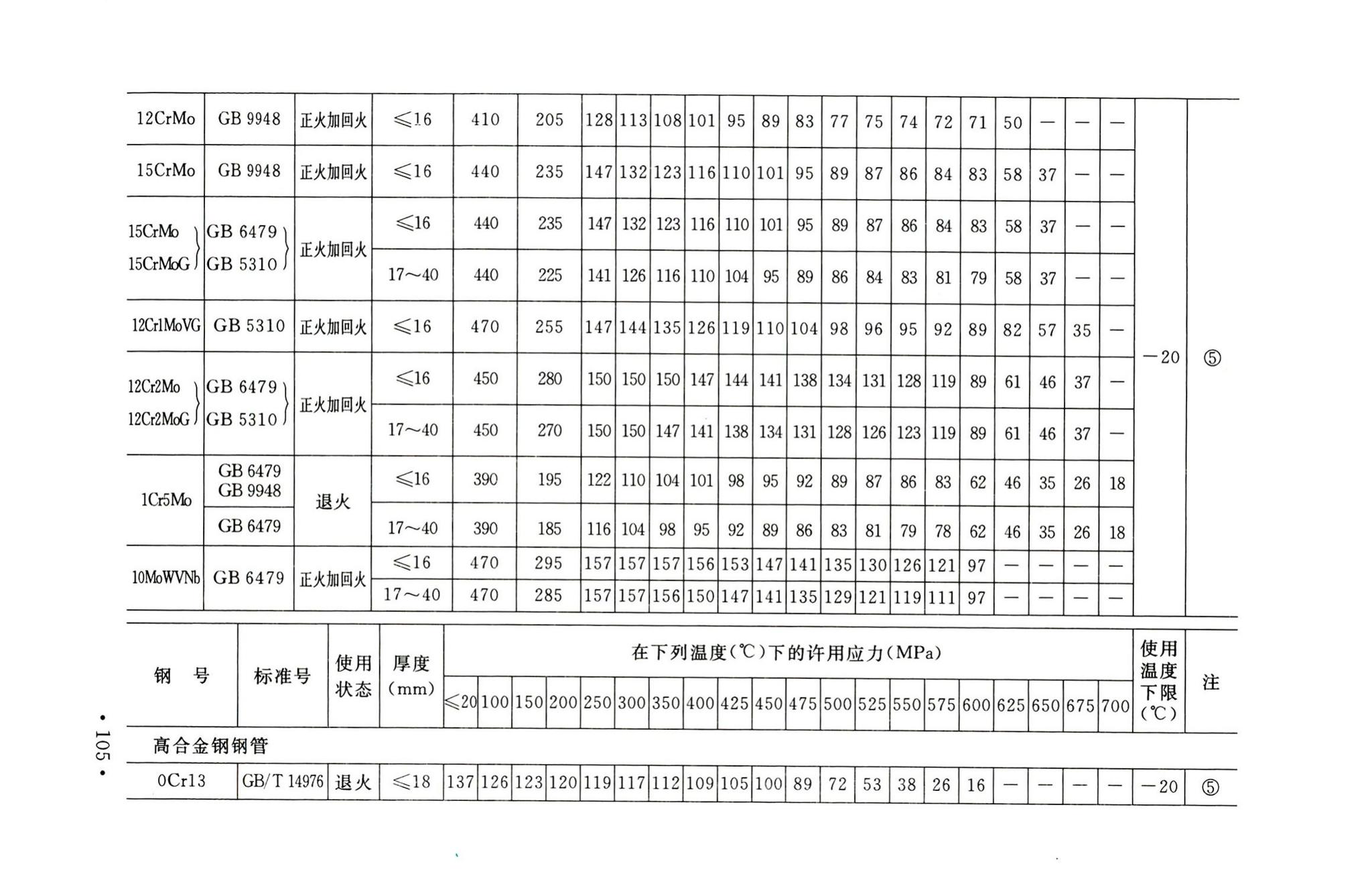 GB50316-2000(2008年版)--工业金属管道设计规范(2008年版)