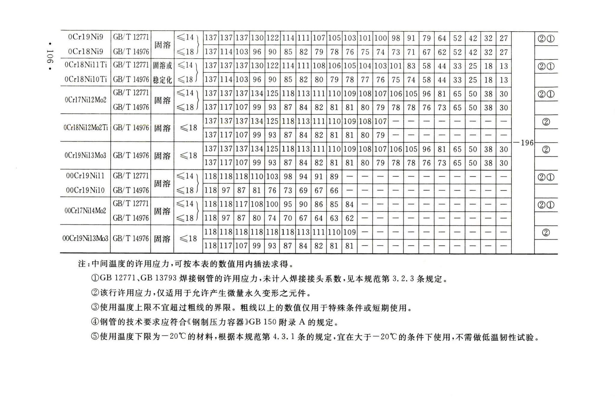 GB50316-2000(2008年版)--工业金属管道设计规范(2008年版)