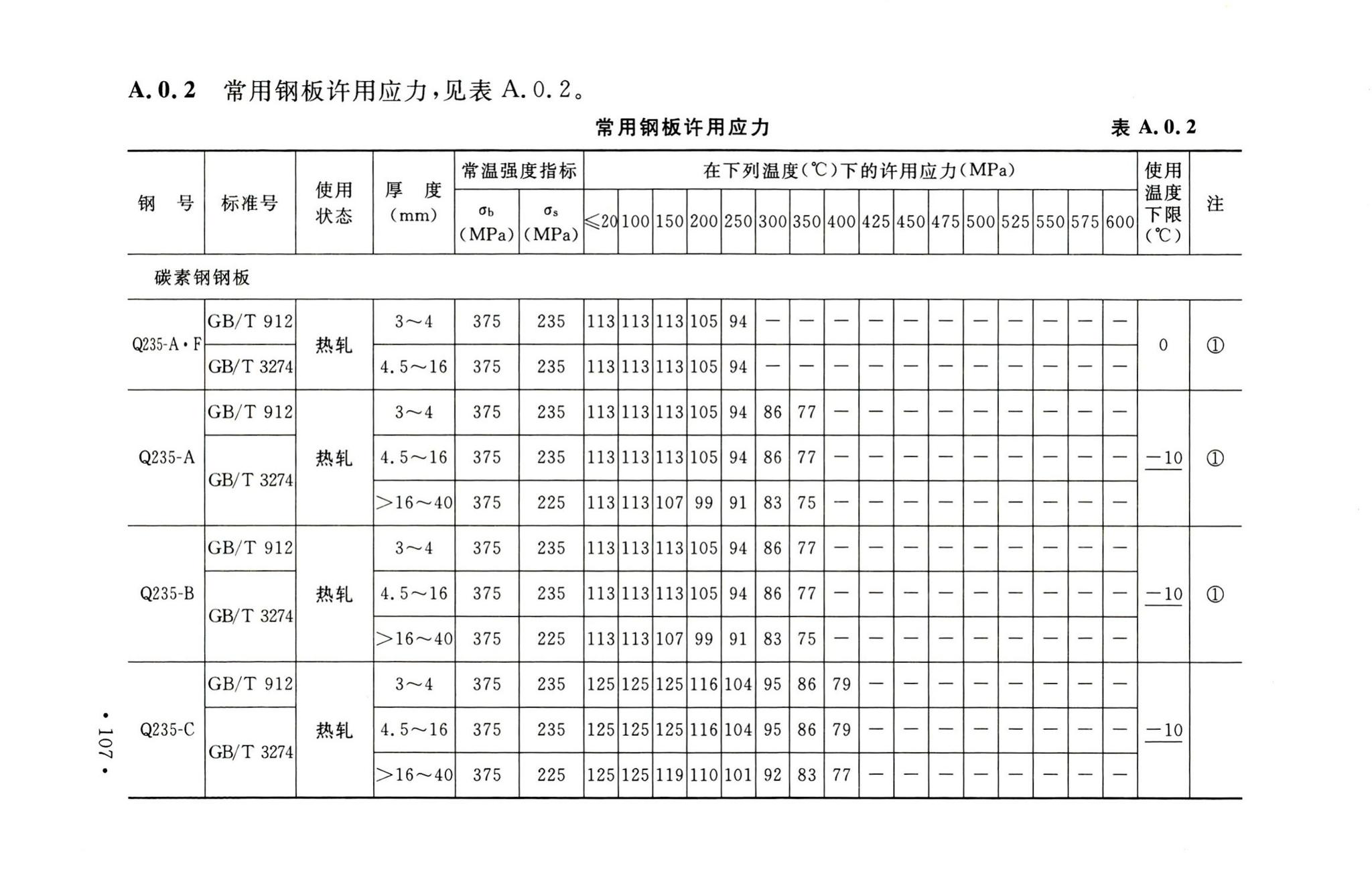 GB50316-2000(2008年版)--工业金属管道设计规范(2008年版)