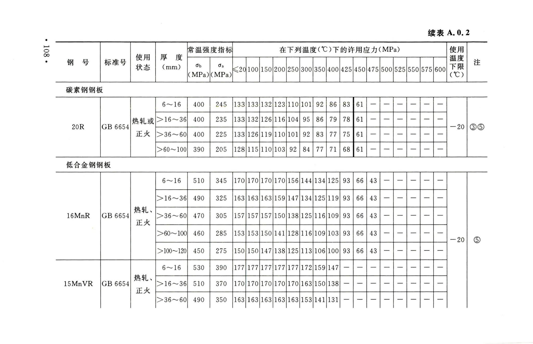 GB50316-2000(2008年版)--工业金属管道设计规范(2008年版)