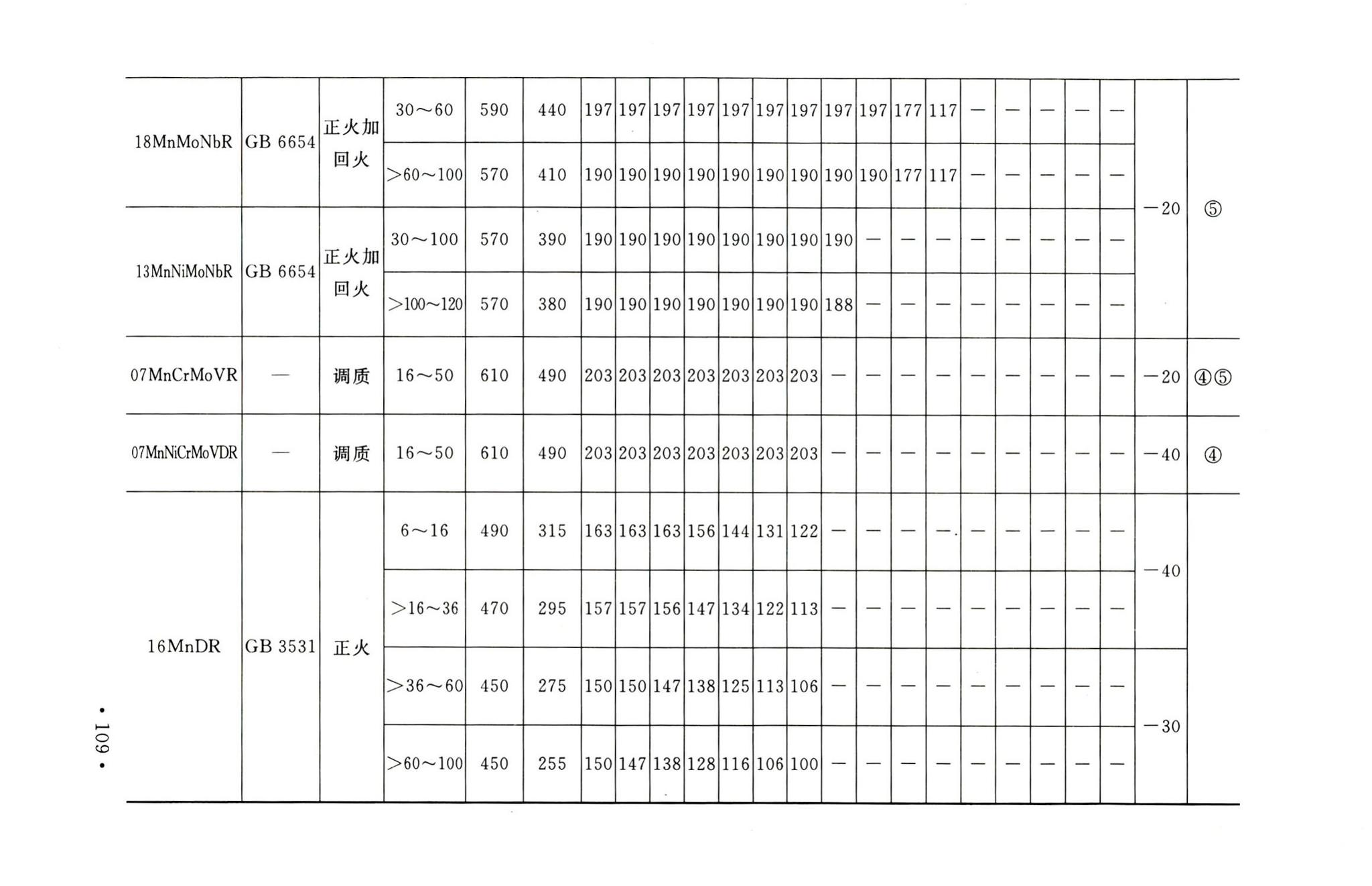 GB50316-2000(2008年版)--工业金属管道设计规范(2008年版)