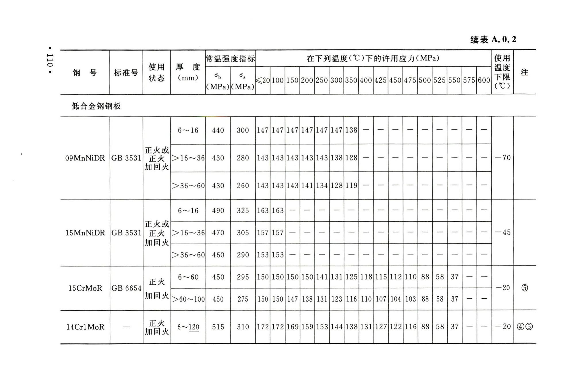 GB50316-2000(2008年版)--工业金属管道设计规范(2008年版)