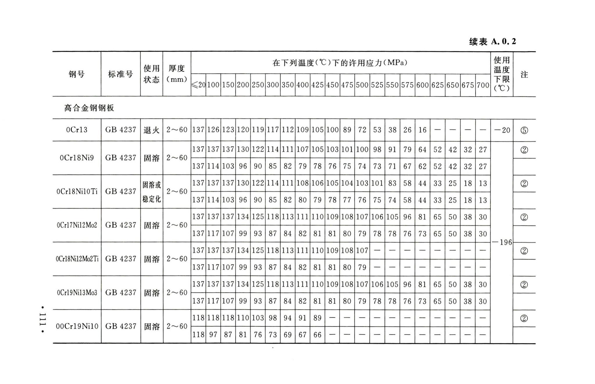 GB50316-2000(2008年版)--工业金属管道设计规范(2008年版)