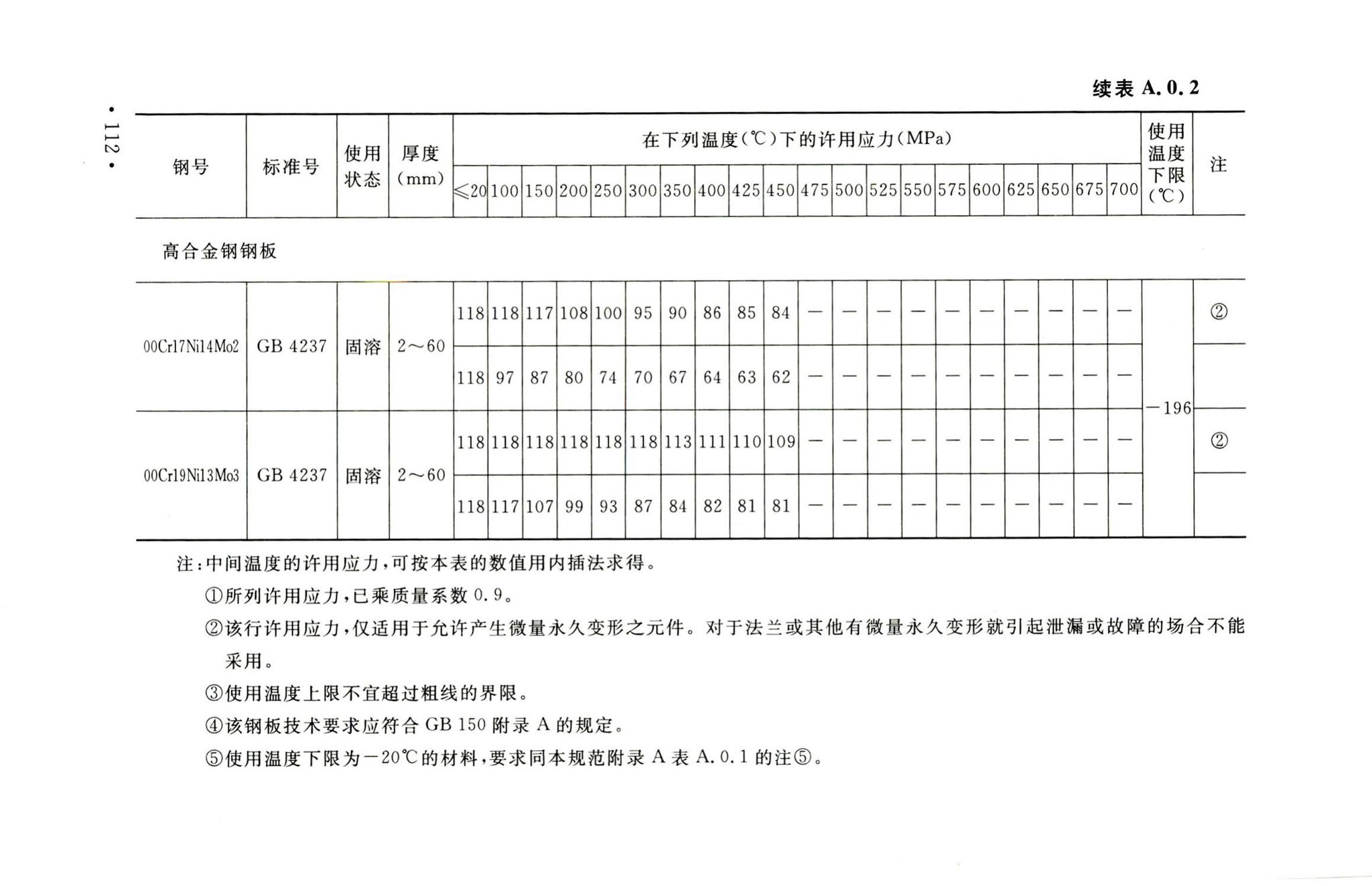 GB50316-2000(2008年版)--工业金属管道设计规范(2008年版)