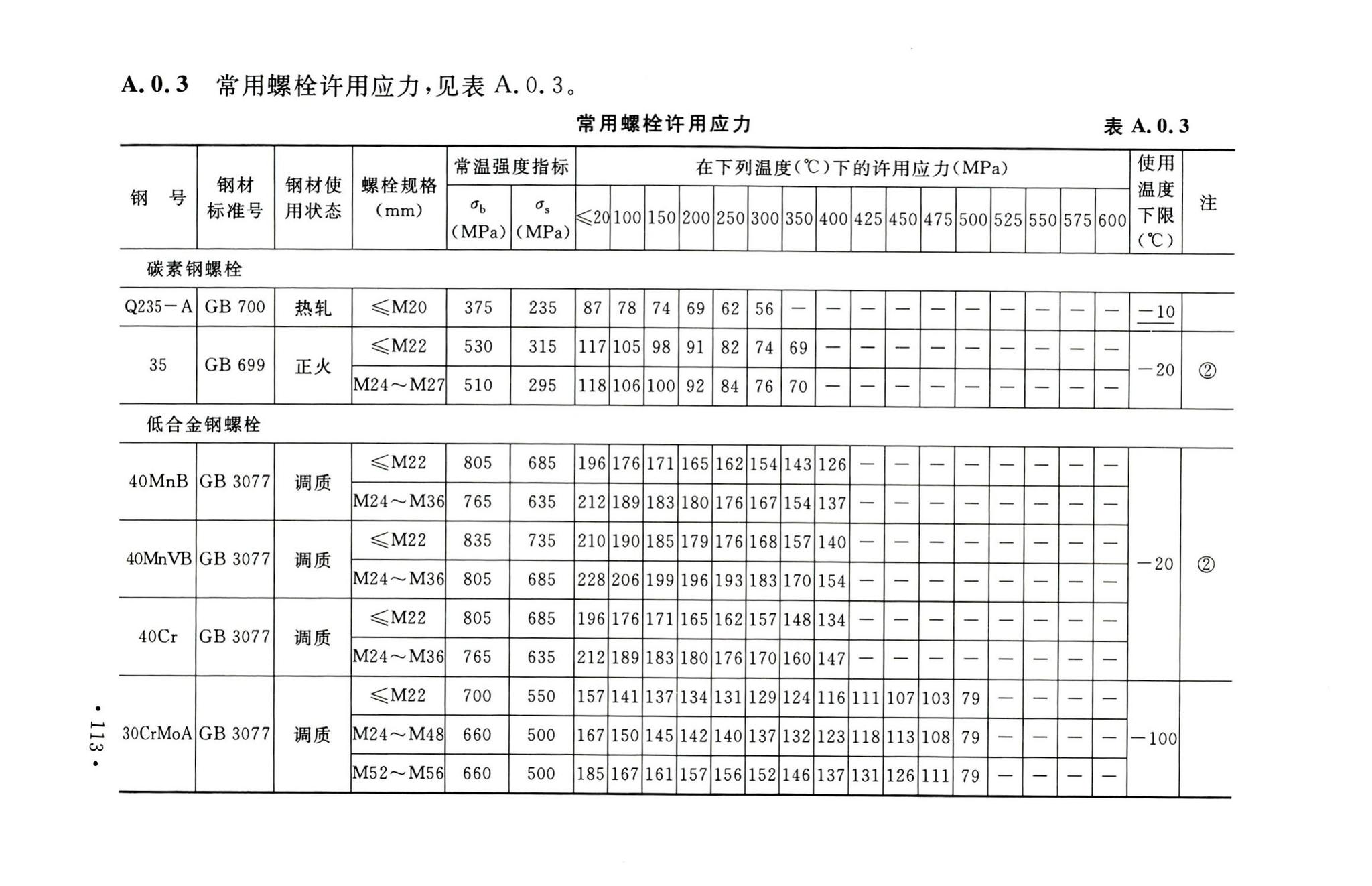 GB50316-2000(2008年版)--工业金属管道设计规范(2008年版)