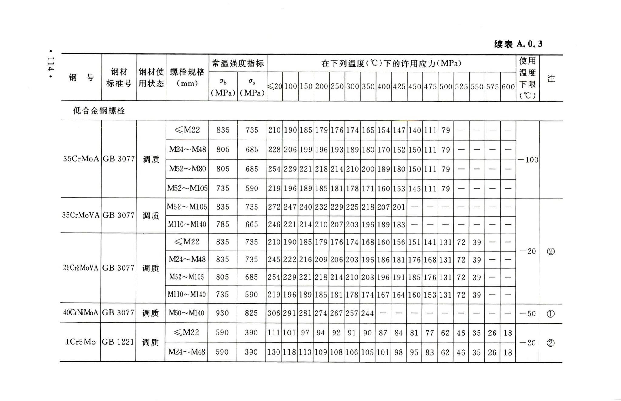 GB50316-2000(2008年版)--工业金属管道设计规范(2008年版)