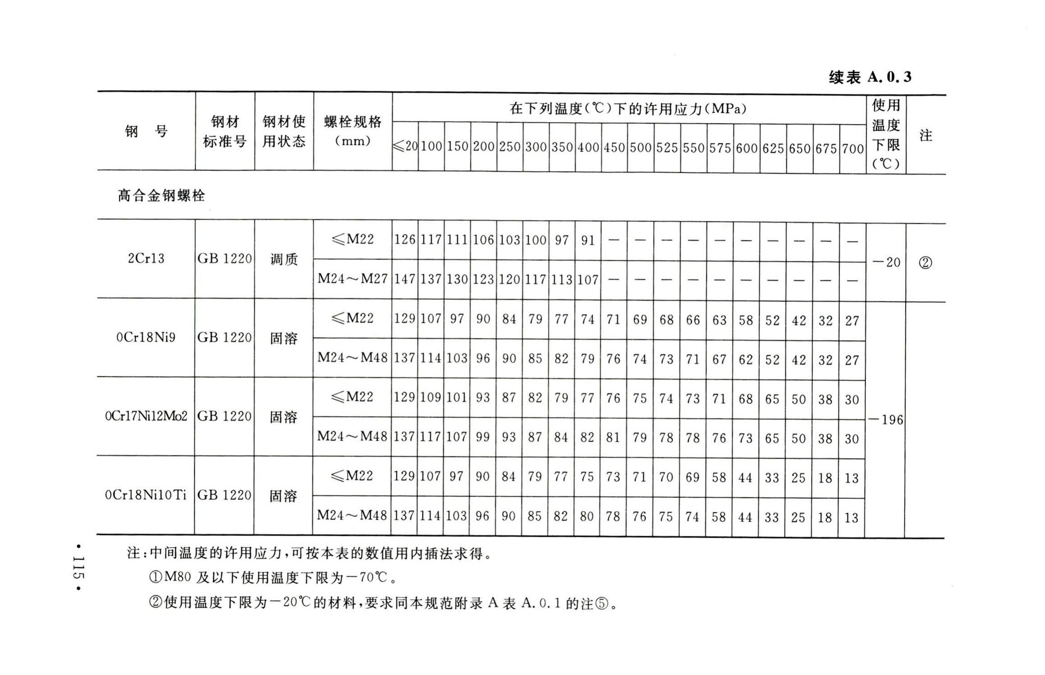 GB50316-2000(2008年版)--工业金属管道设计规范(2008年版)