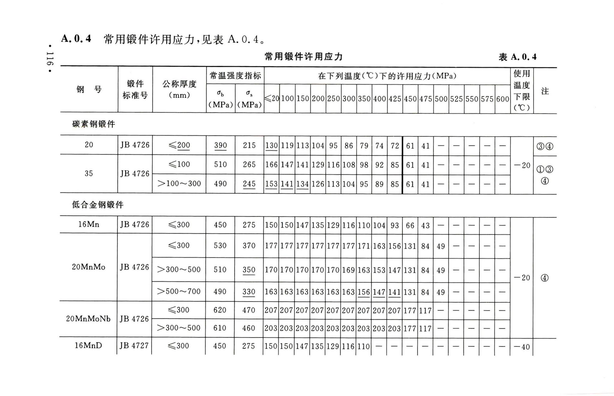 GB50316-2000(2008年版)--工业金属管道设计规范(2008年版)