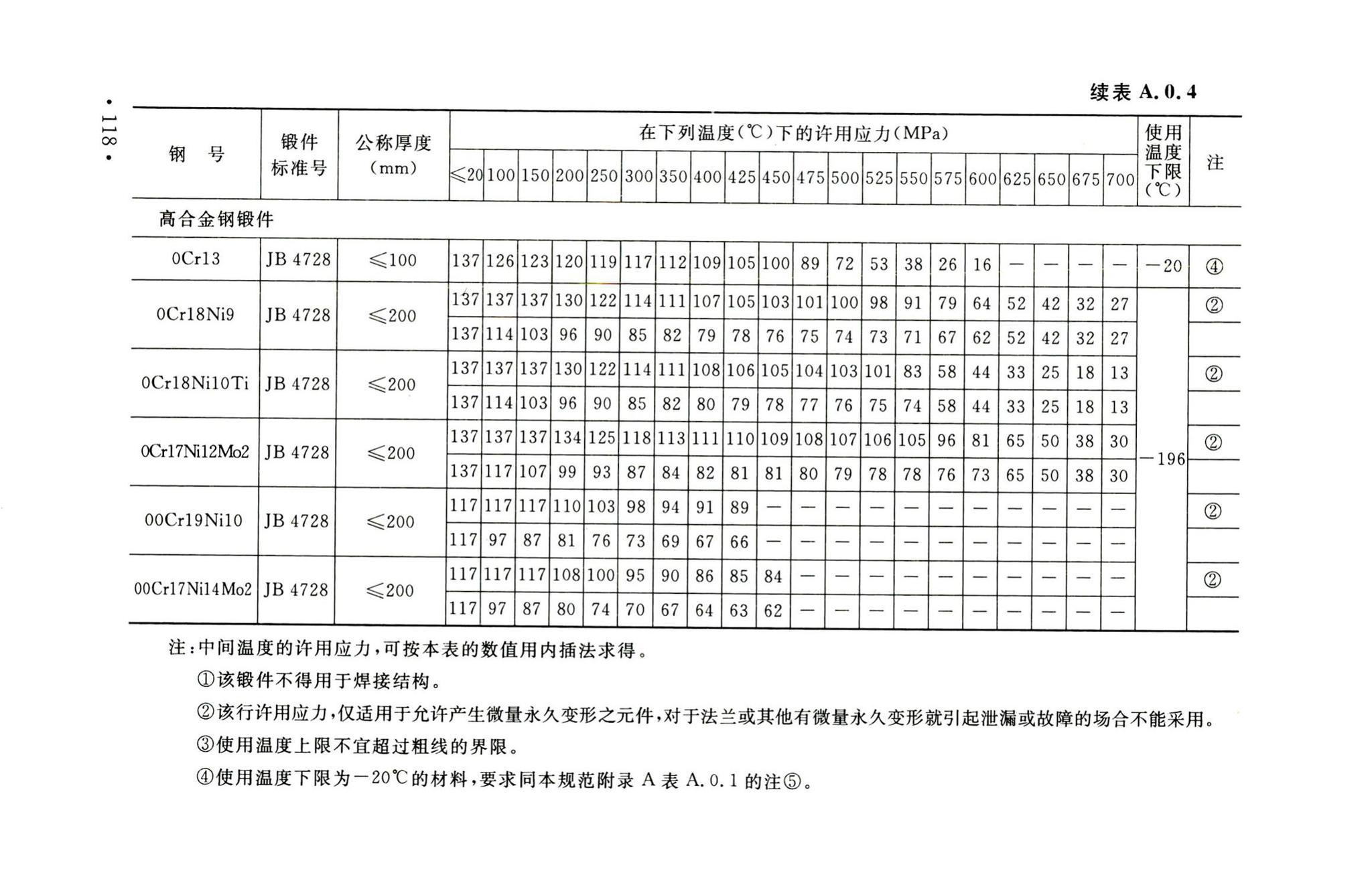 GB50316-2000(2008年版)--工业金属管道设计规范(2008年版)