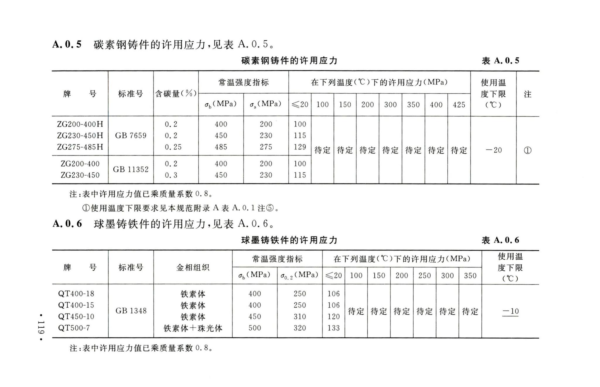 GB50316-2000(2008年版)--工业金属管道设计规范(2008年版)