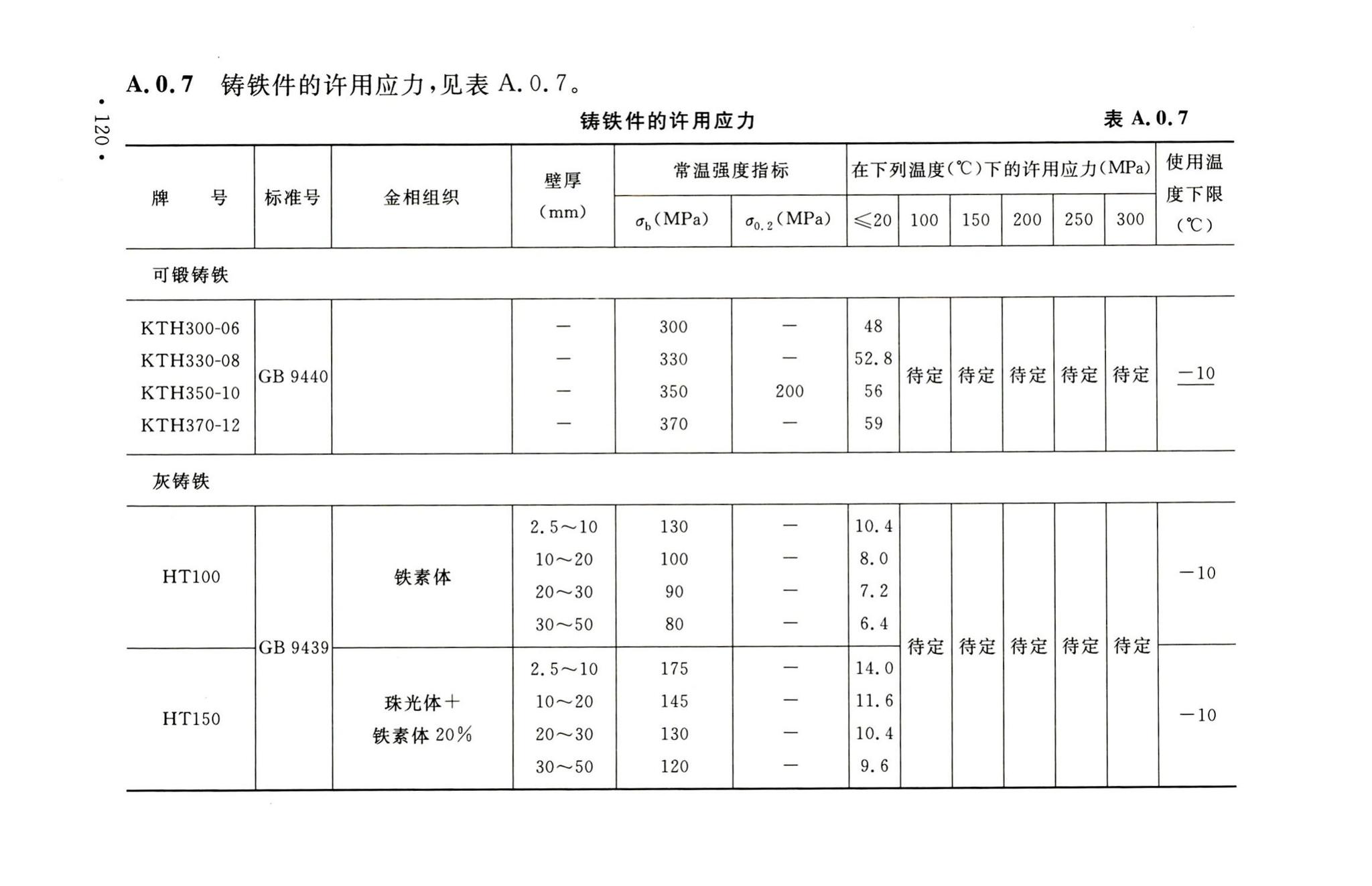 GB50316-2000(2008年版)--工业金属管道设计规范(2008年版)