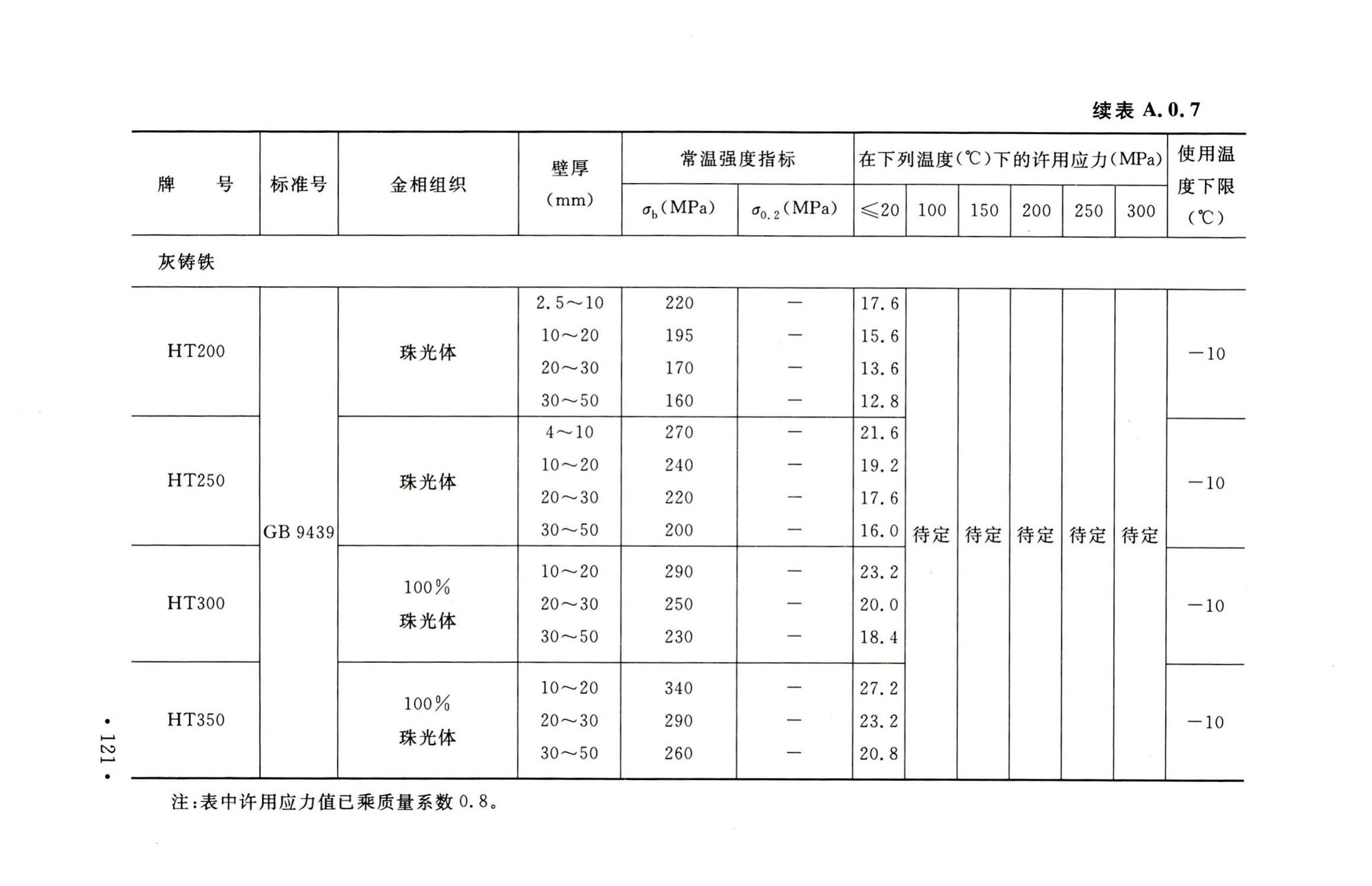 GB50316-2000(2008年版)--工业金属管道设计规范(2008年版)