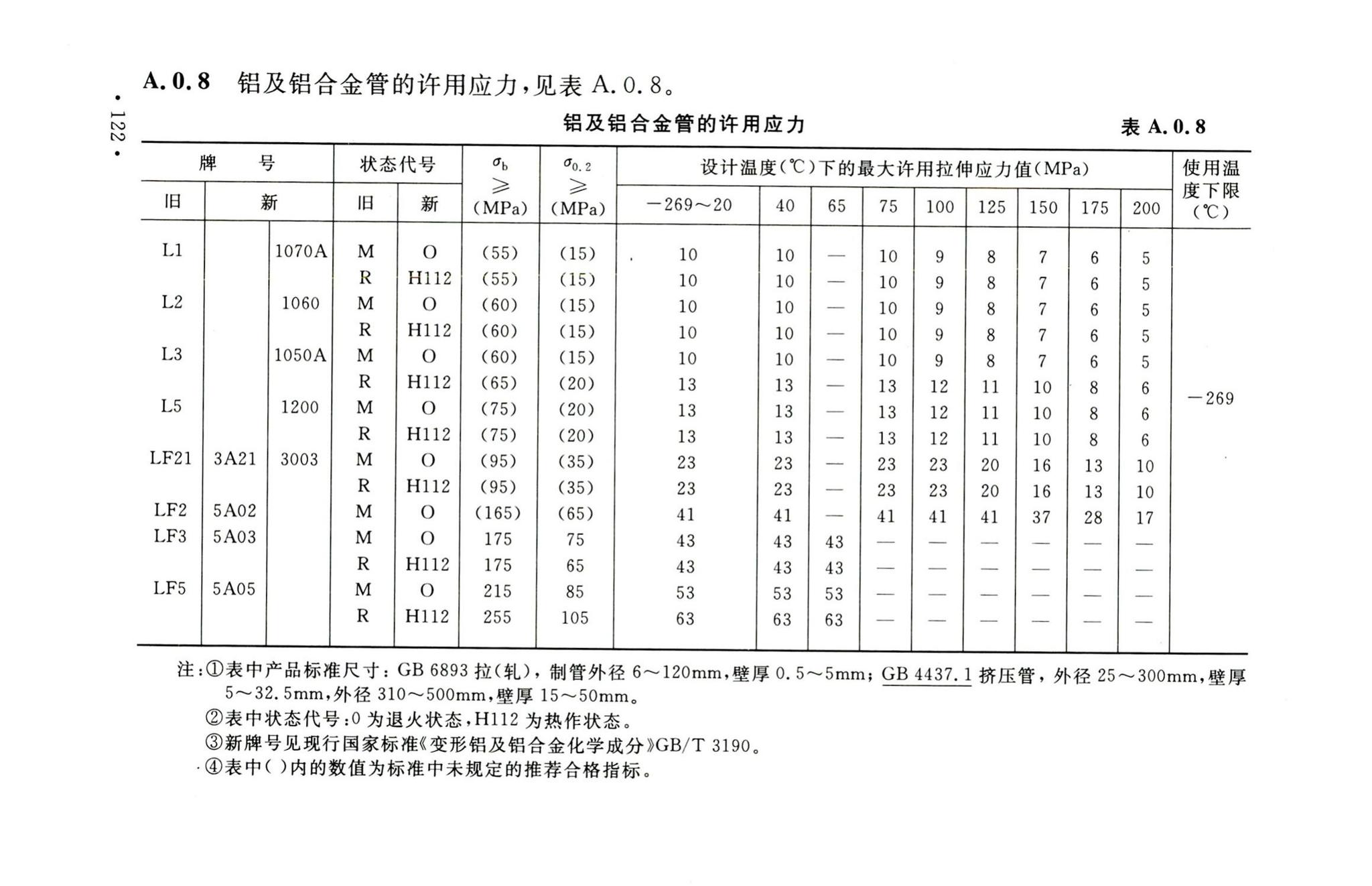 GB50316-2000(2008年版)--工业金属管道设计规范(2008年版)