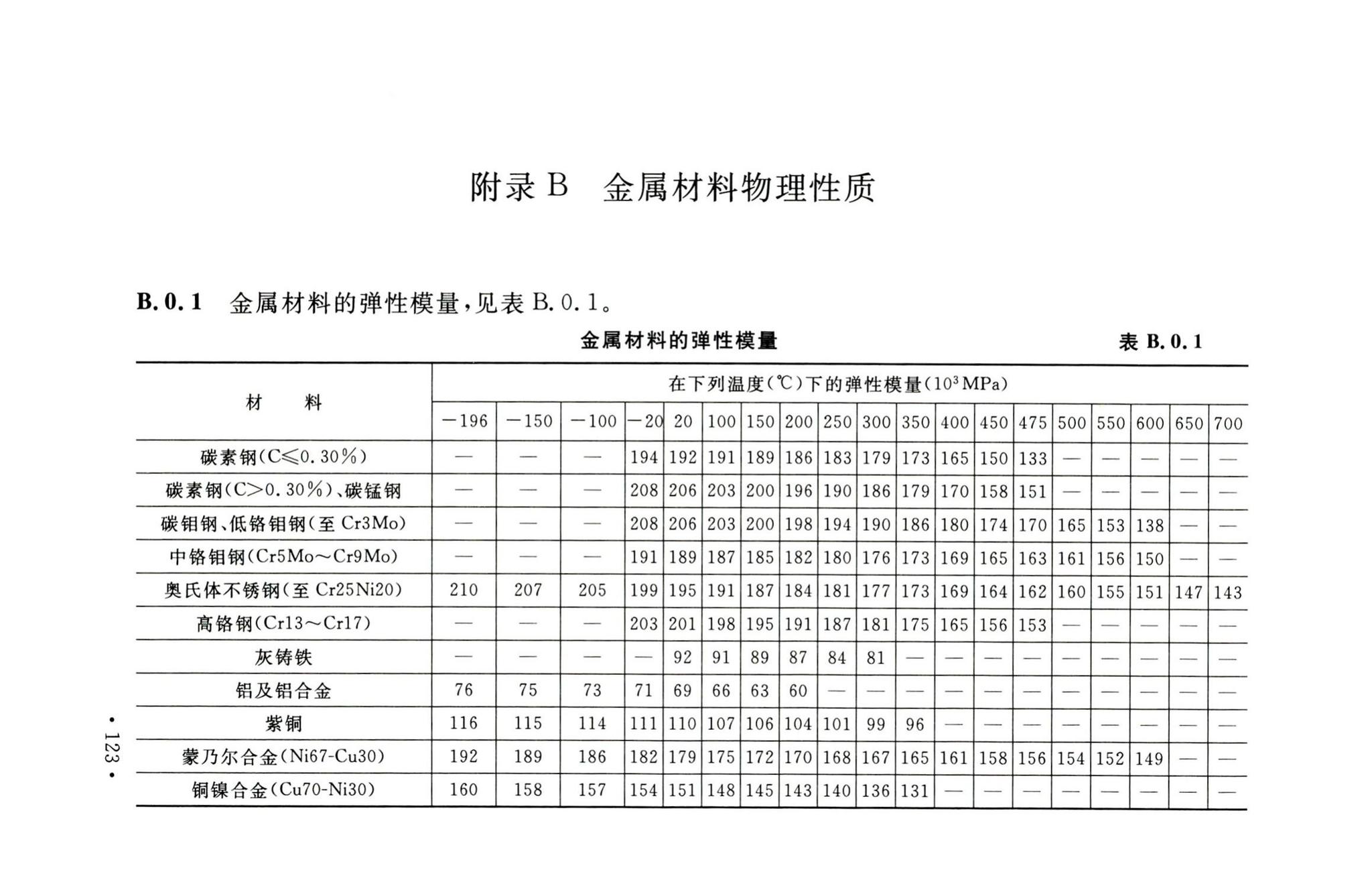 GB50316-2000(2008年版)--工业金属管道设计规范(2008年版)