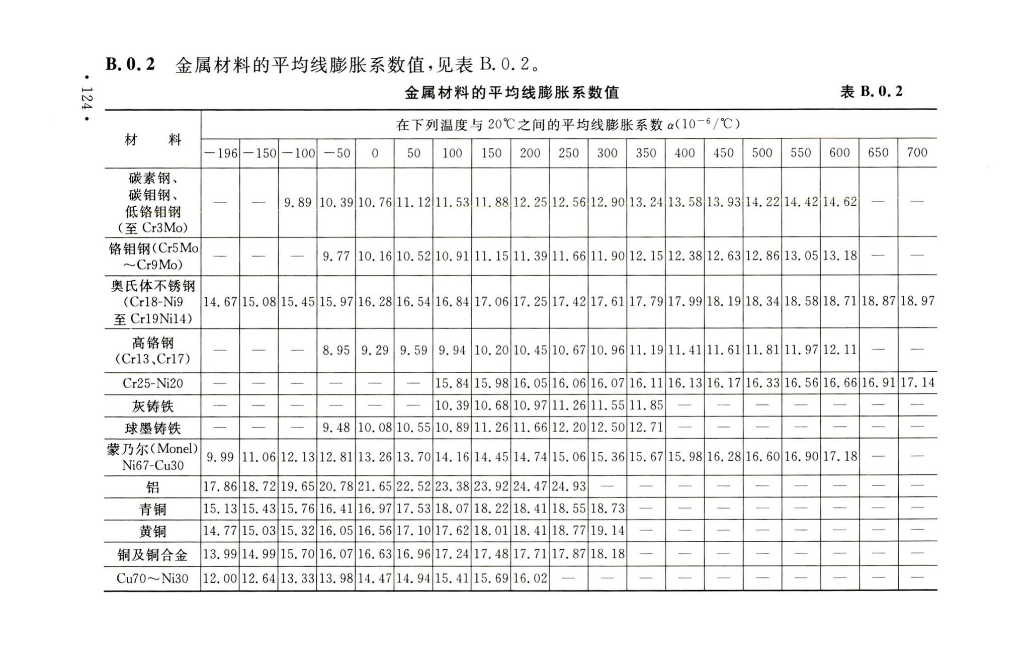 GB50316-2000(2008年版)--工业金属管道设计规范(2008年版)