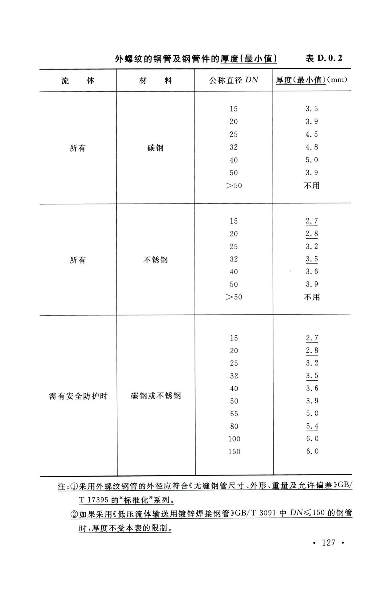 GB50316-2000(2008年版)--工业金属管道设计规范(2008年版)