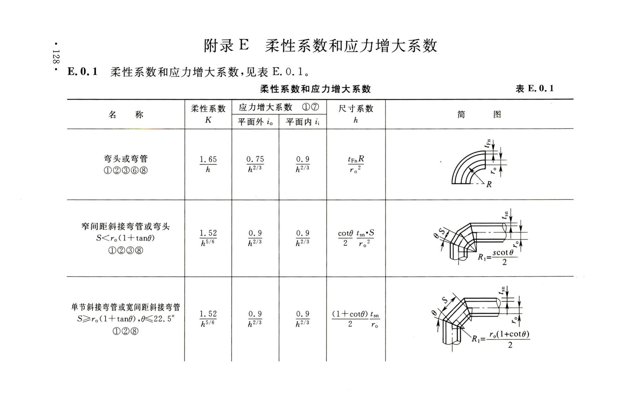 GB50316-2000(2008年版)--工业金属管道设计规范(2008年版)