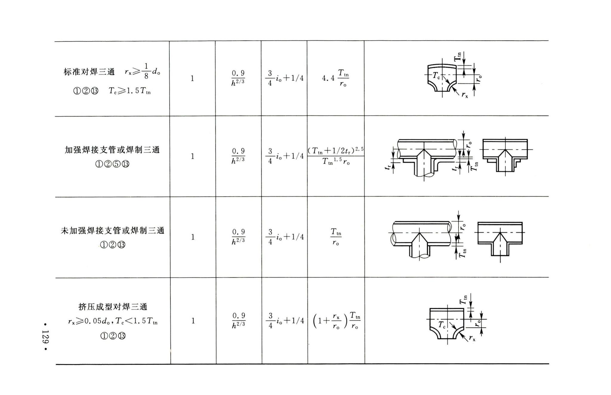 GB50316-2000(2008年版)--工业金属管道设计规范(2008年版)