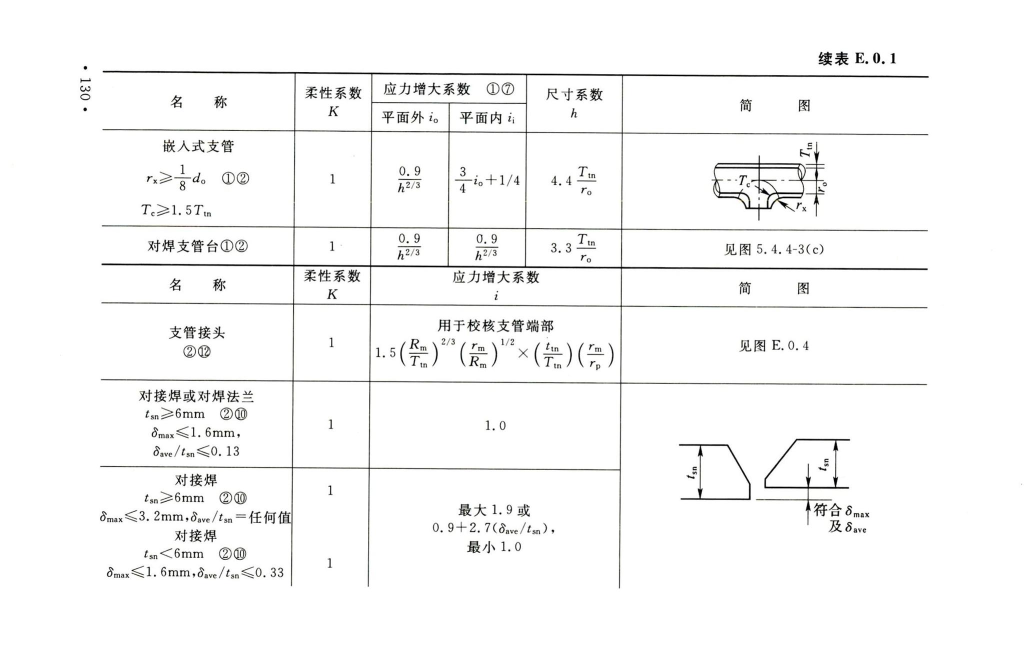 GB50316-2000(2008年版)--工业金属管道设计规范(2008年版)