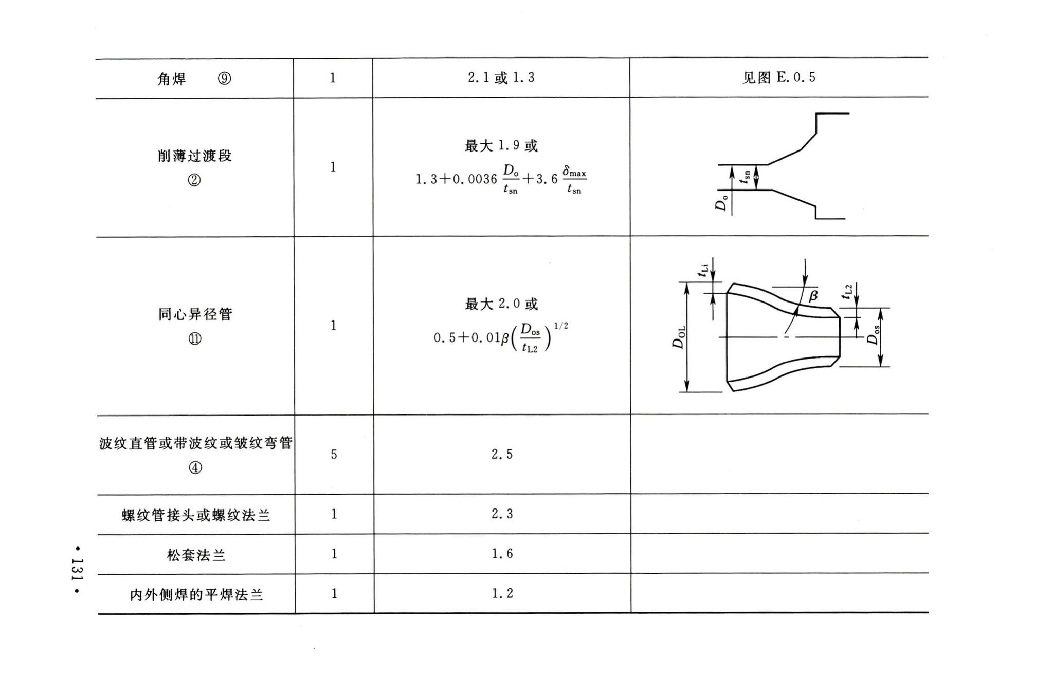 GB50316-2000(2008年版)--工业金属管道设计规范(2008年版)