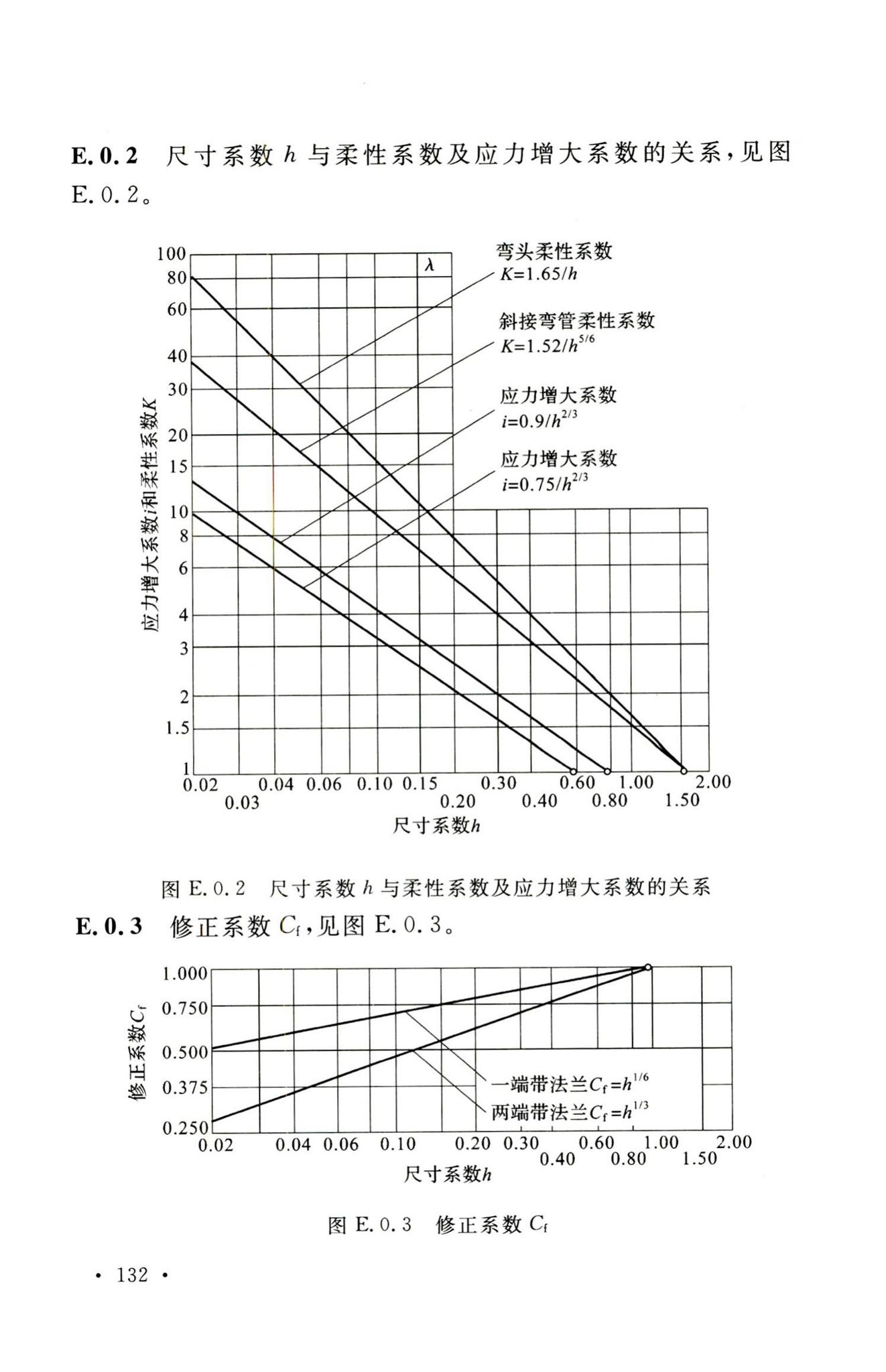 GB50316-2000(2008年版)--工业金属管道设计规范(2008年版)