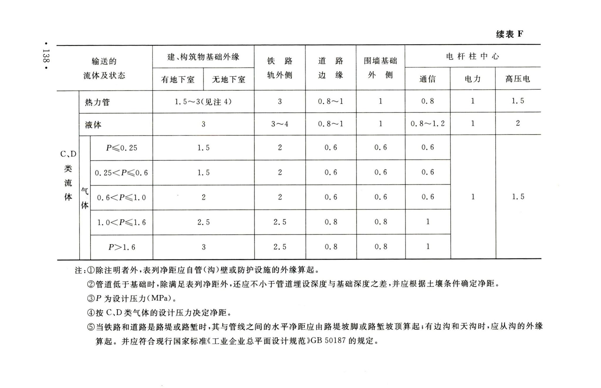 GB50316-2000(2008年版)--工业金属管道设计规范(2008年版)