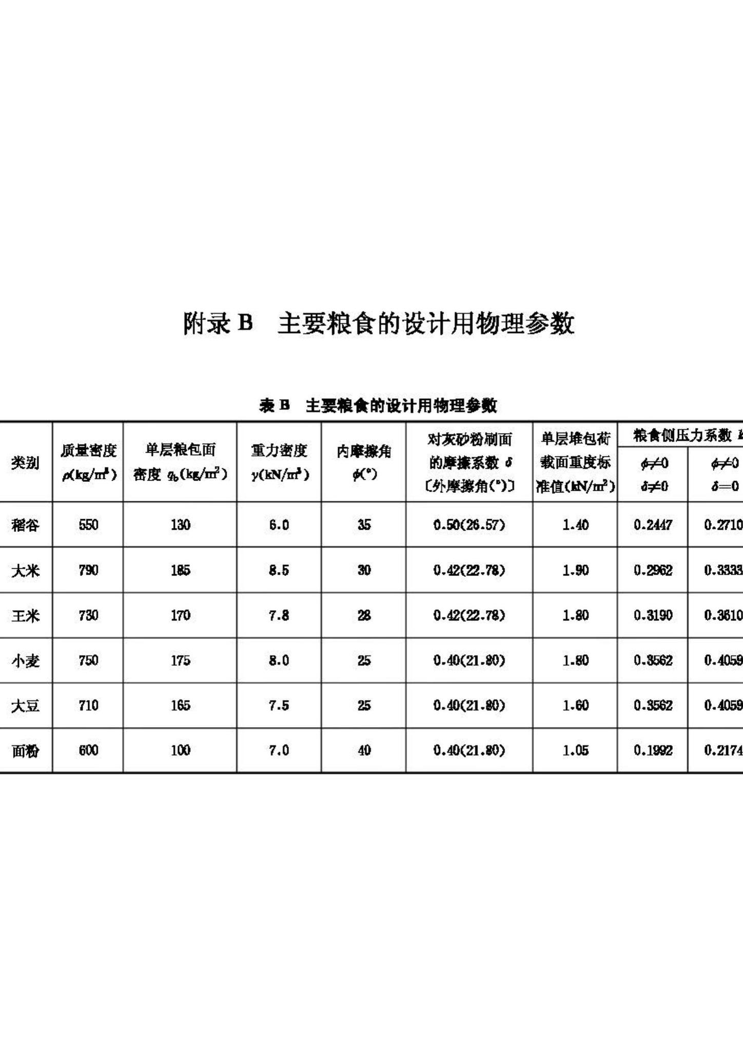 GB50320-2001--粮食平房仓设计规范