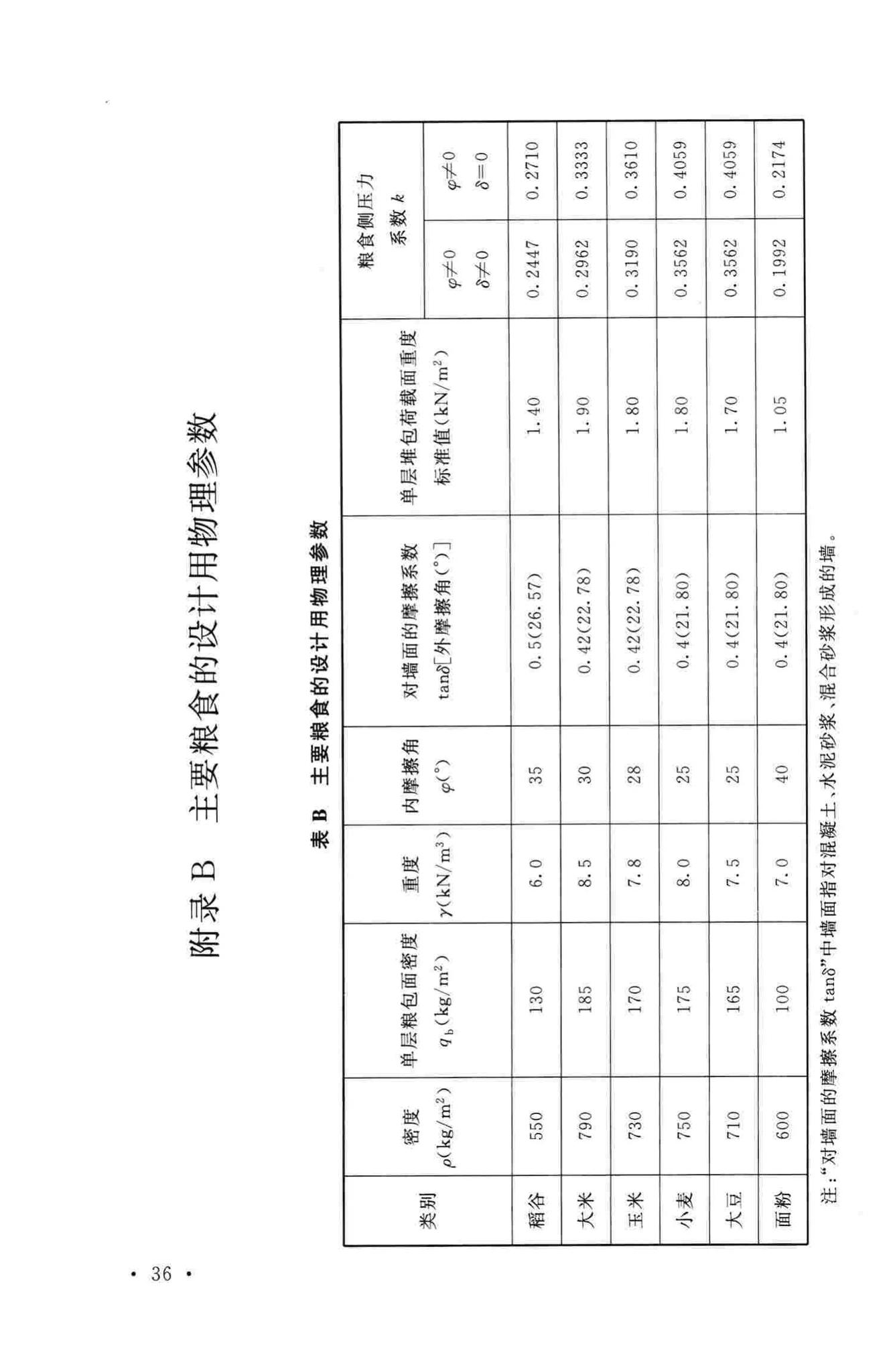 GB50320-2014--粮食平房仓设计规范