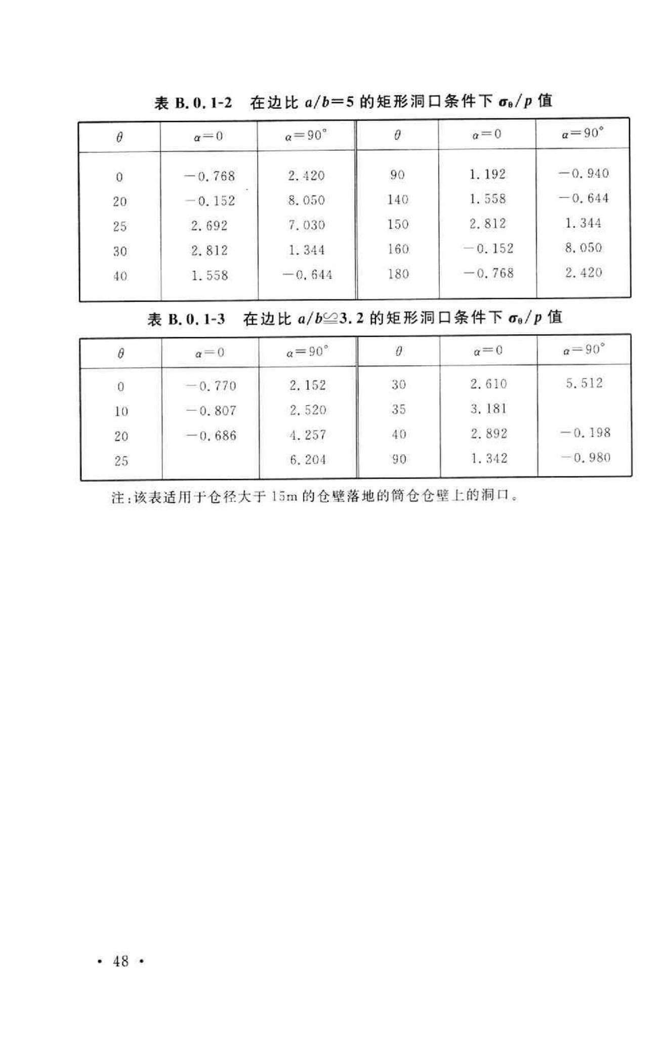 GB50322-2011--粮食钢板简仓设计规范