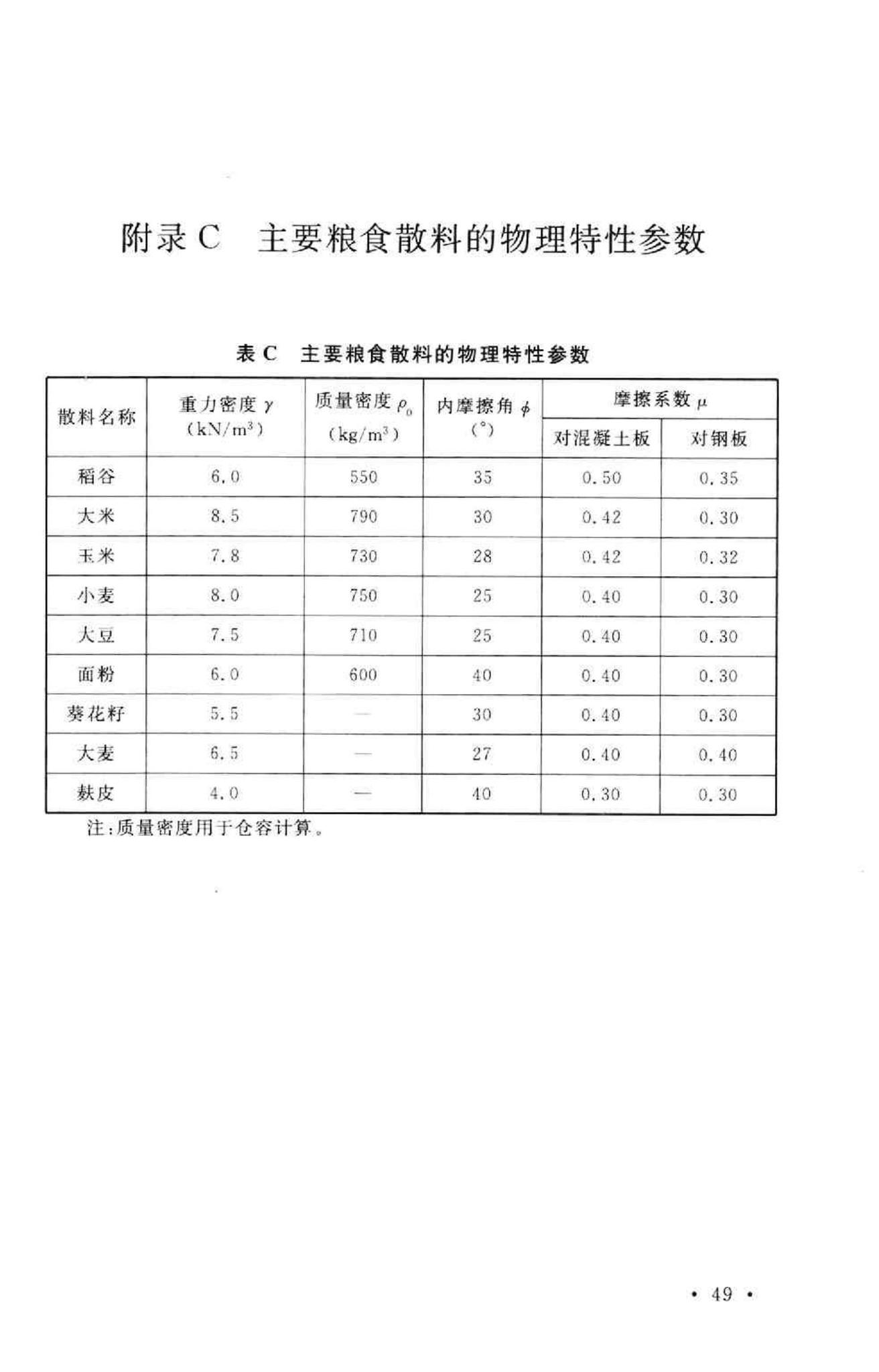 GB50322-2011--粮食钢板简仓设计规范