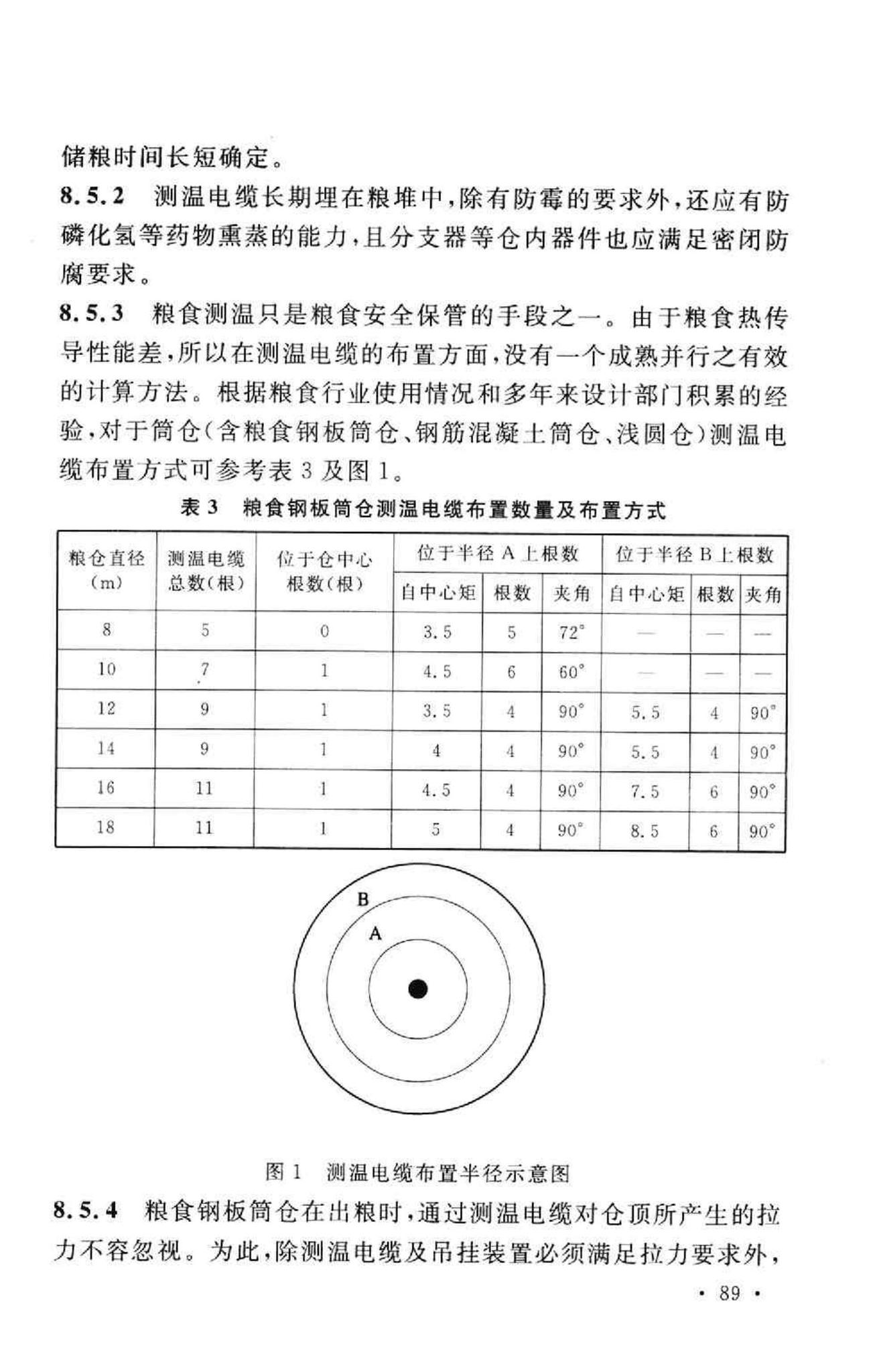 GB50322-2011--粮食钢板简仓设计规范