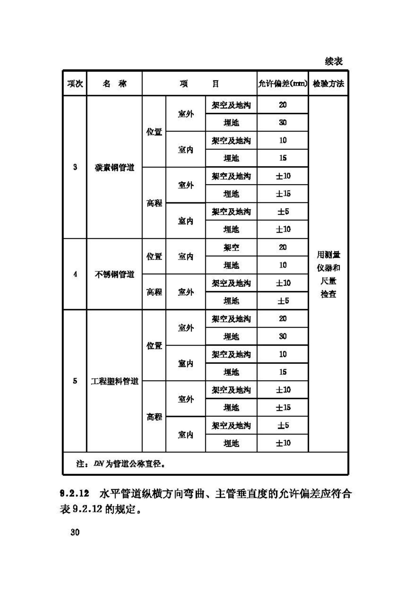 GB50334-2002--城市污水处理厂工程质量验收规范