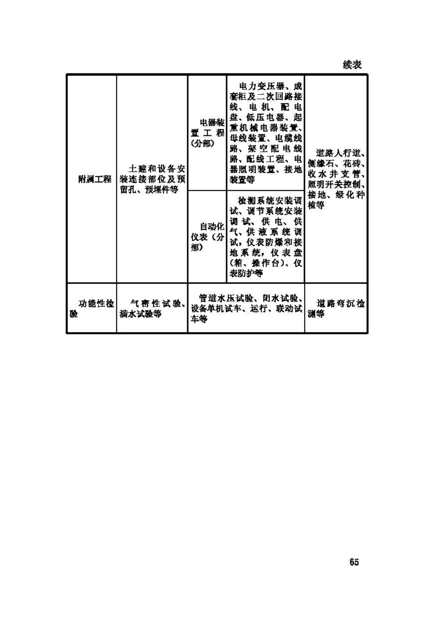 GB50334-2002--城市污水处理厂工程质量验收规范