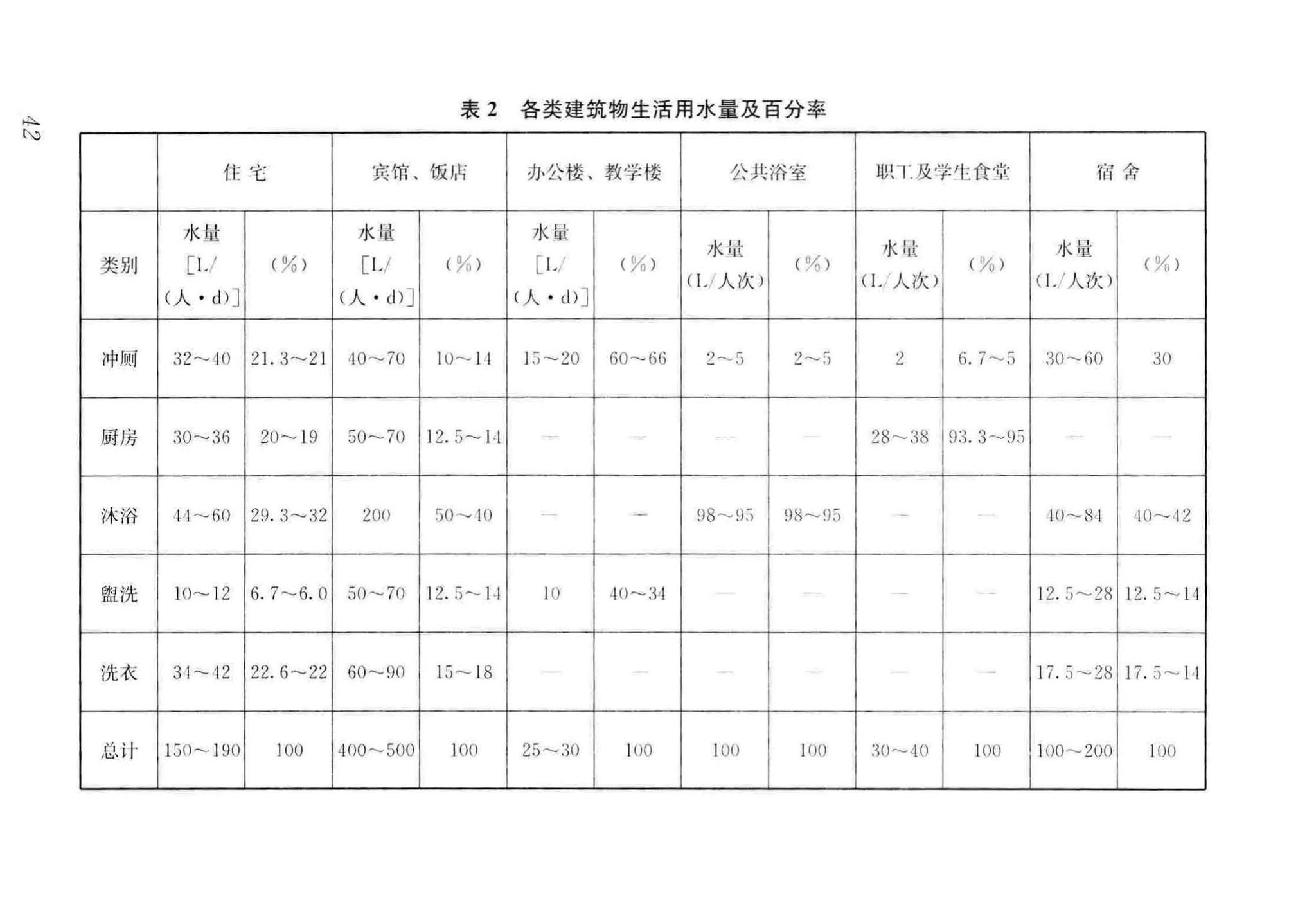 GB50336-2018--建筑中水设计标准