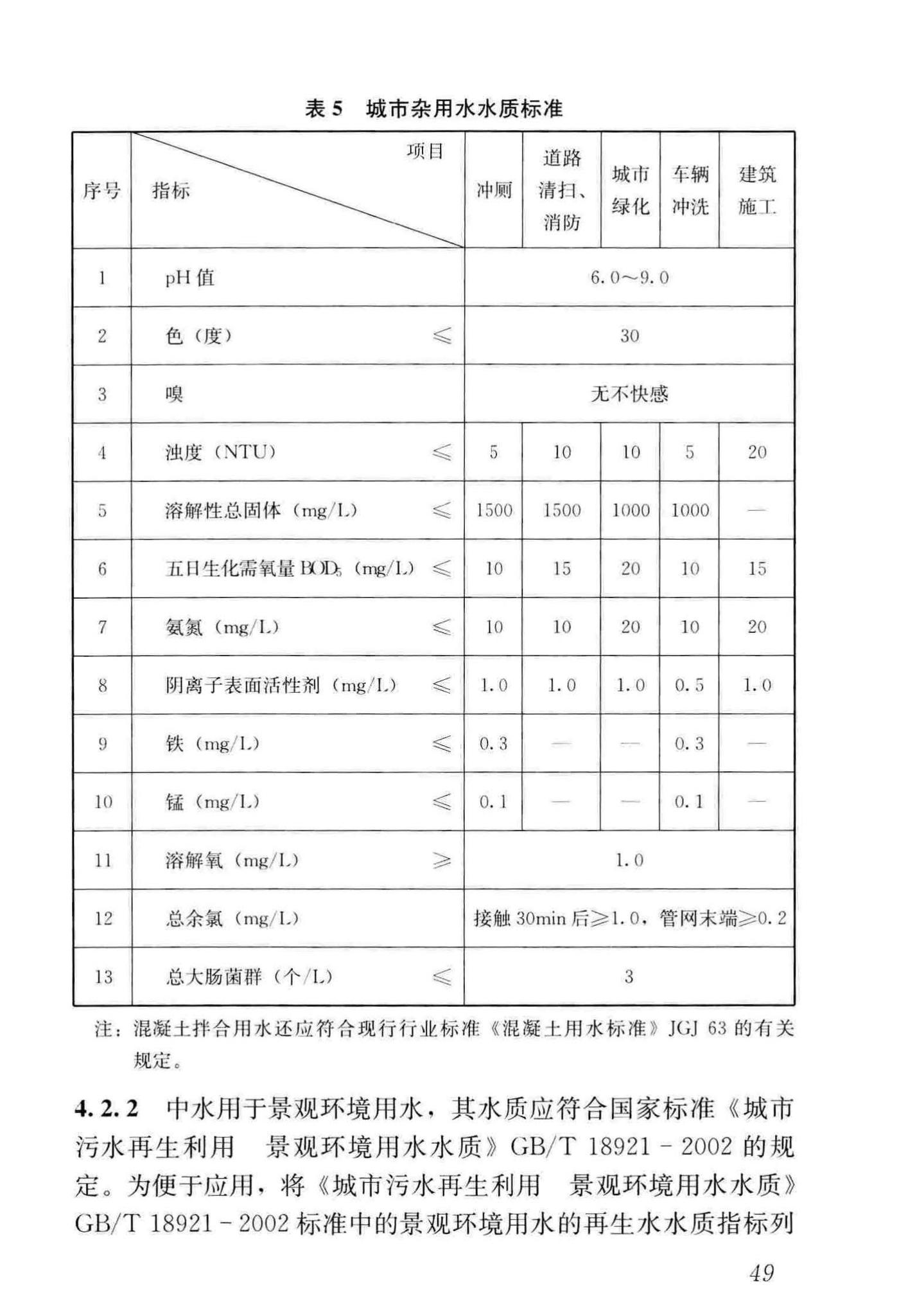 GB50336-2018--建筑中水设计标准