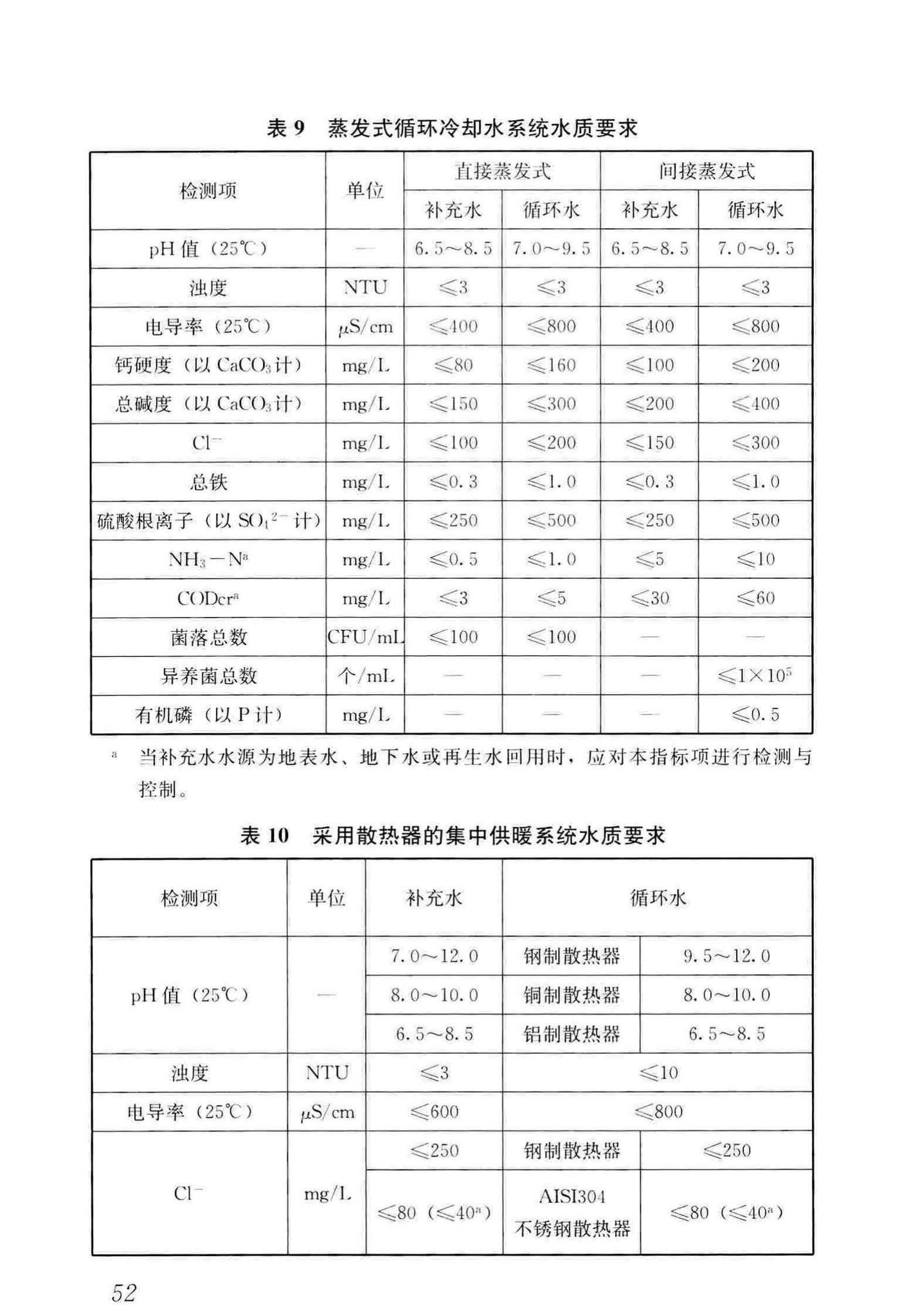 GB50336-2018--建筑中水设计标准