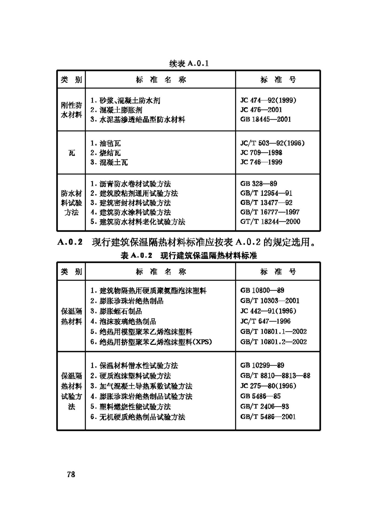 GB50345-2004--屋面工程技术规范