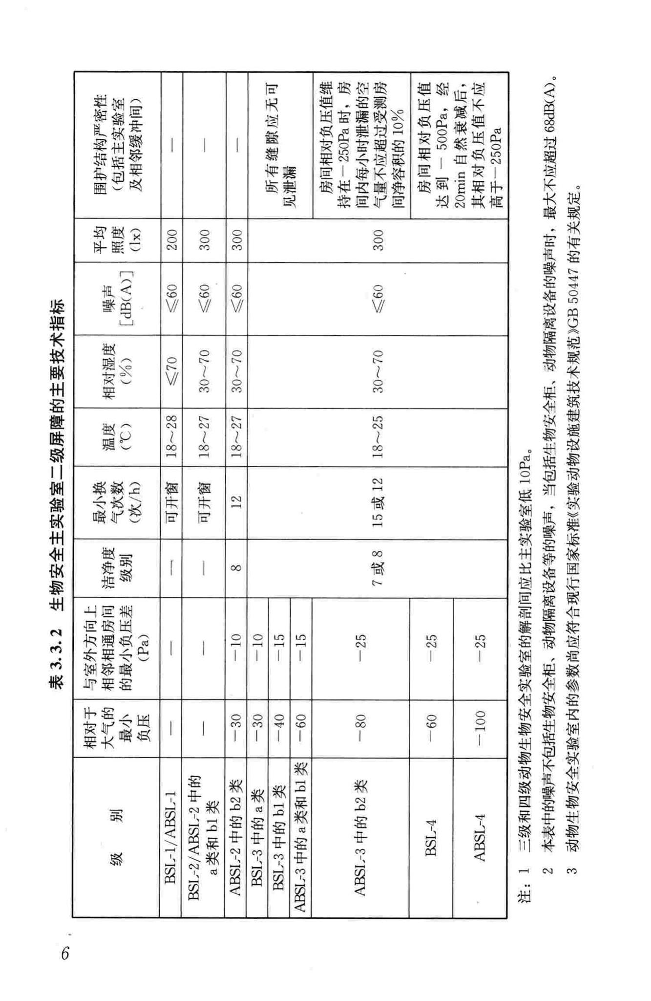 GB50346-2011--生物安全实验室建筑技术规范