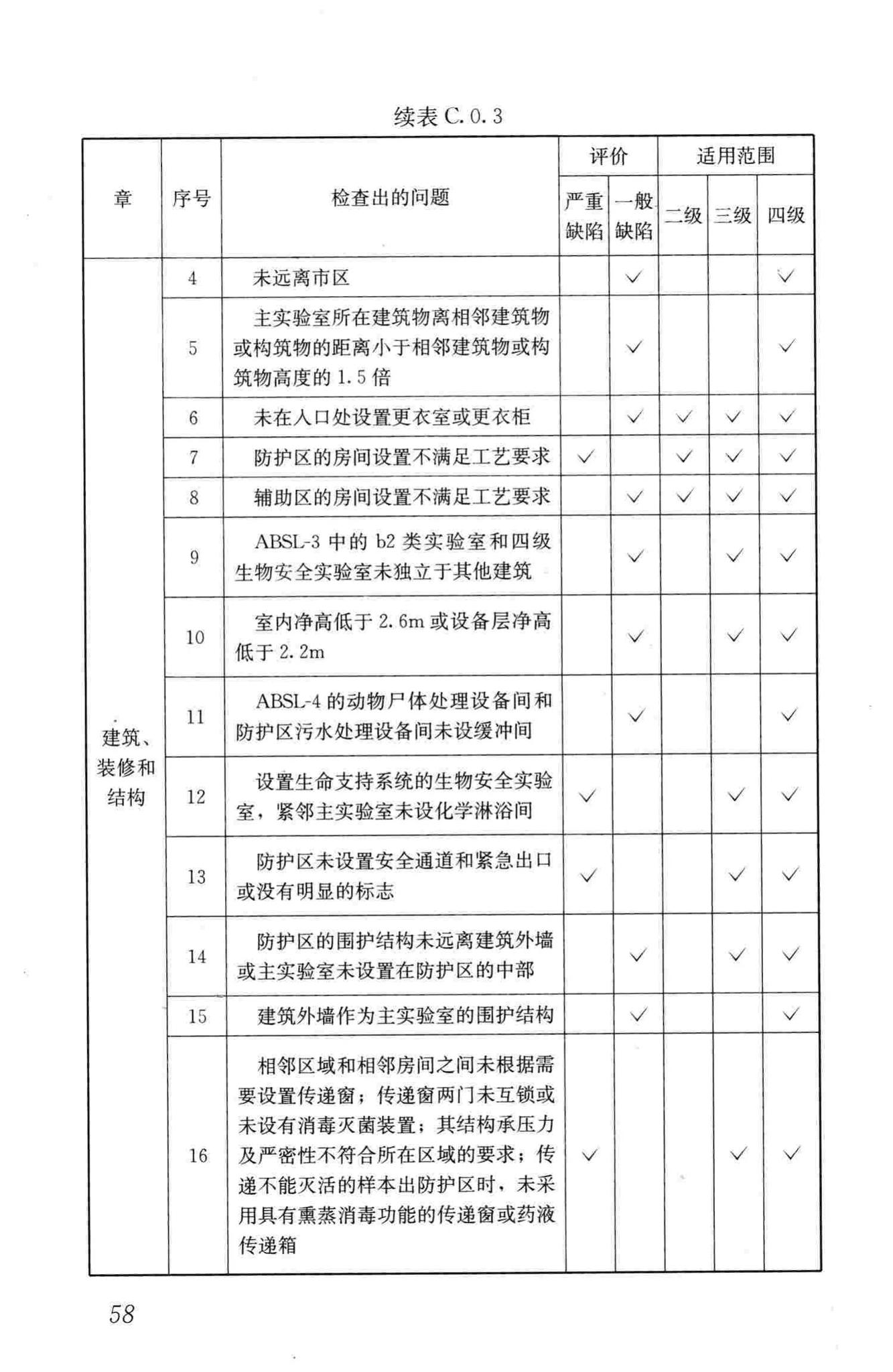 GB50346-2011--生物安全实验室建筑技术规范