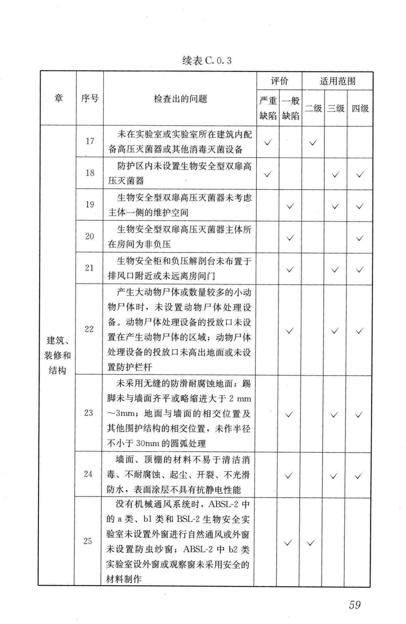 GB50346-2011--生物安全实验室建筑技术规范