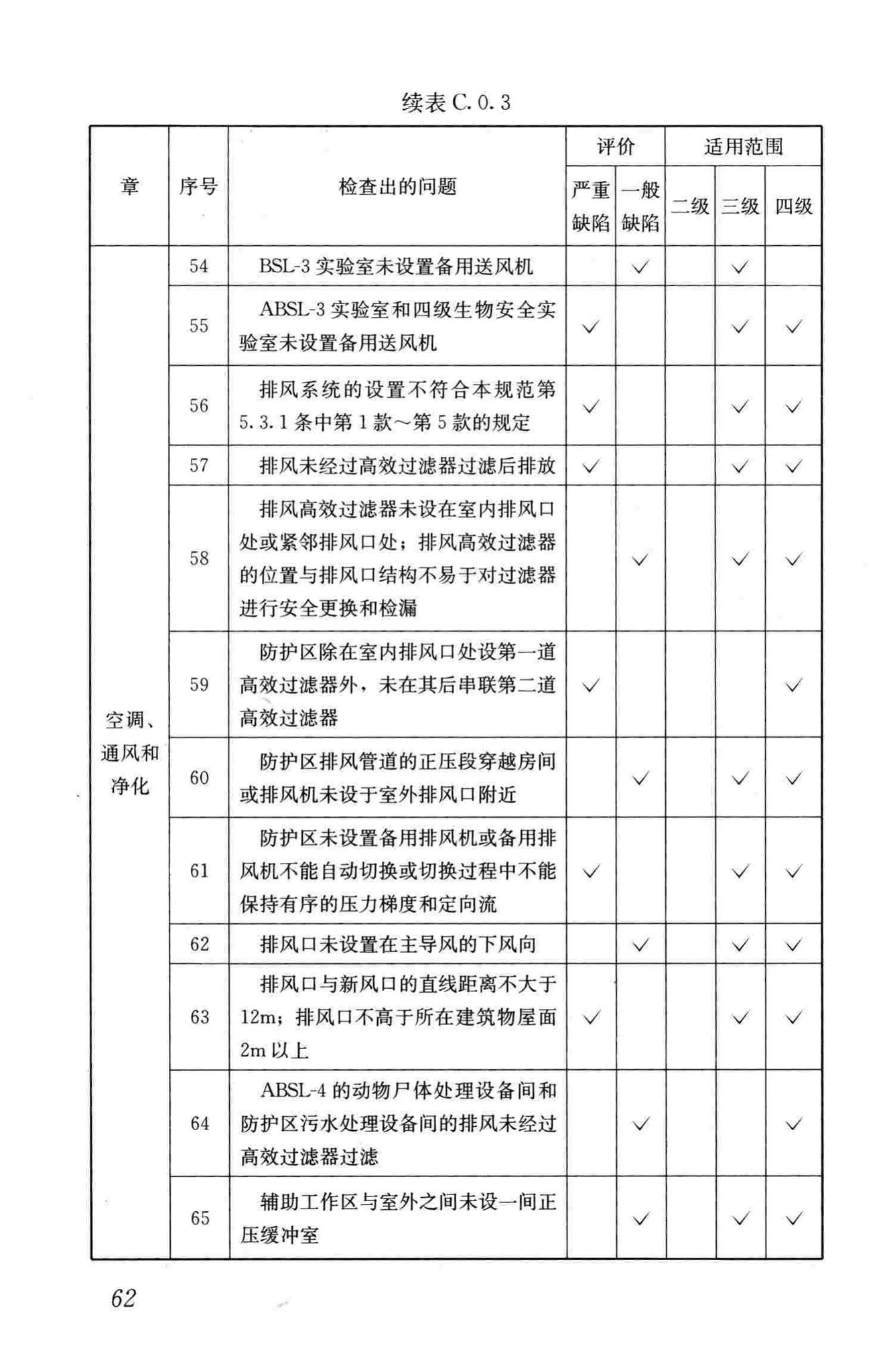 GB50346-2011--生物安全实验室建筑技术规范