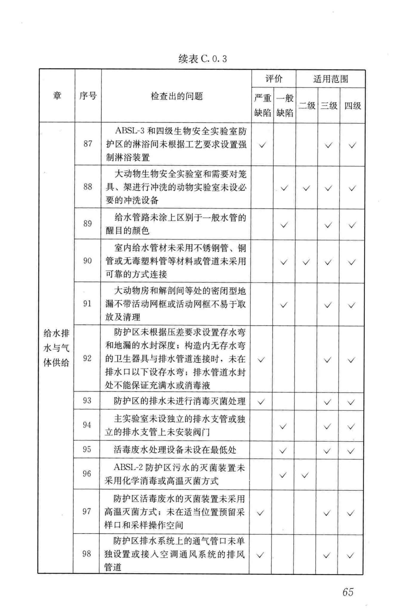 GB50346-2011--生物安全实验室建筑技术规范