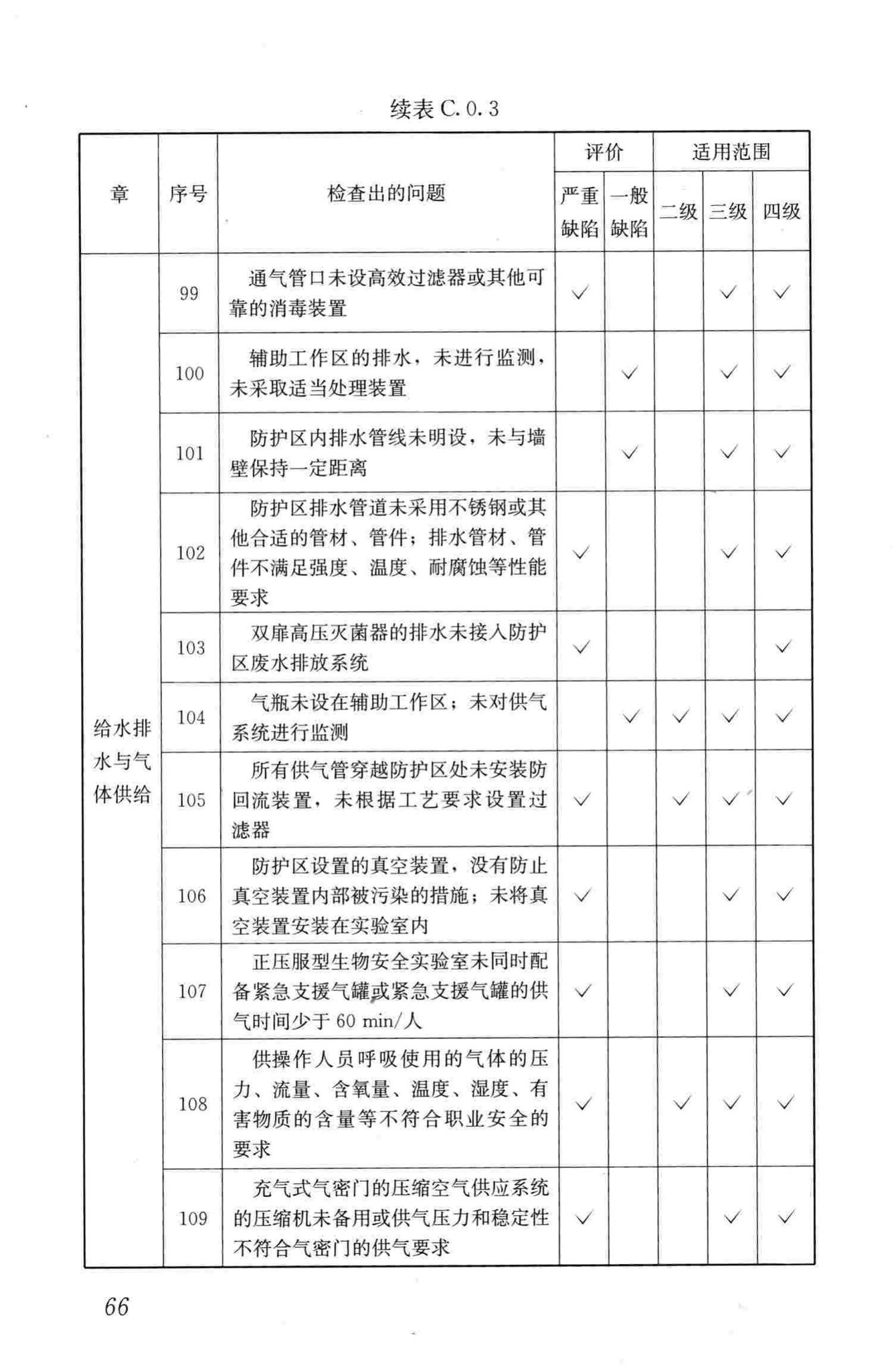 GB50346-2011--生物安全实验室建筑技术规范