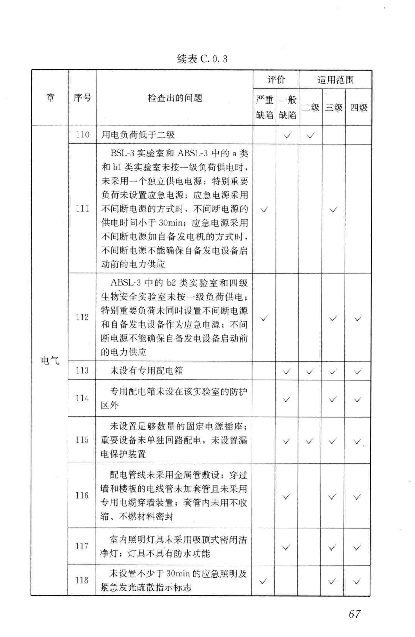 GB50346-2011--生物安全实验室建筑技术规范