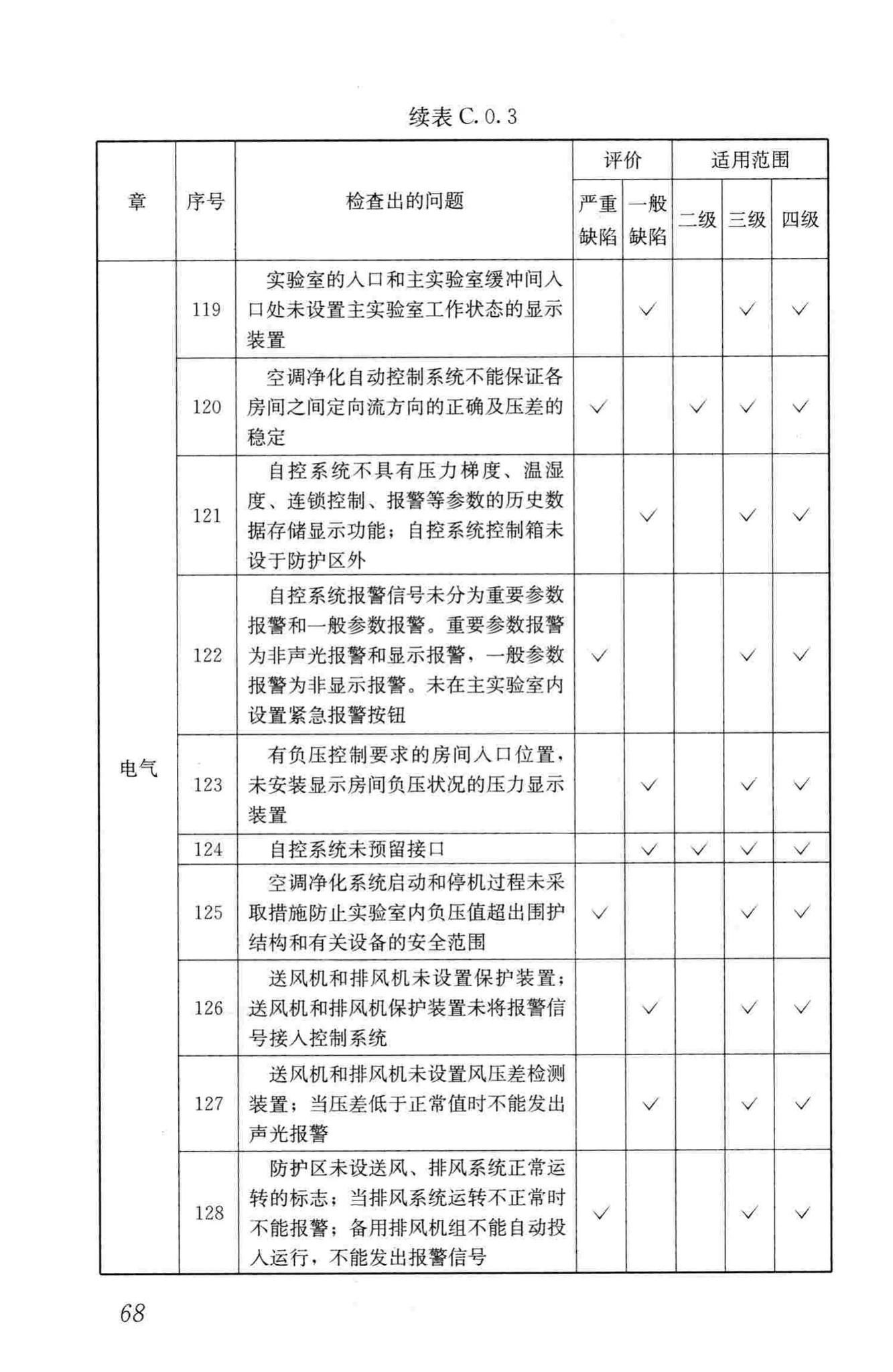 GB50346-2011--生物安全实验室建筑技术规范