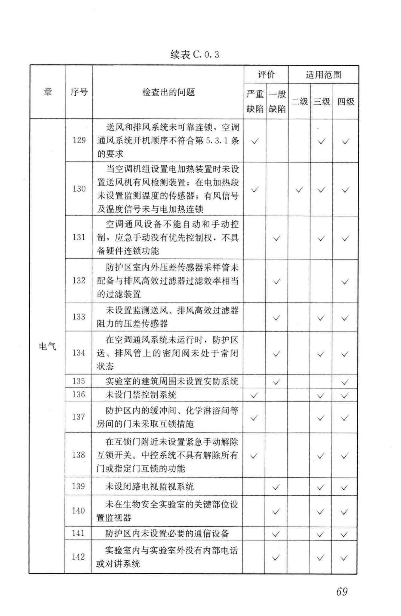 GB50346-2011--生物安全实验室建筑技术规范