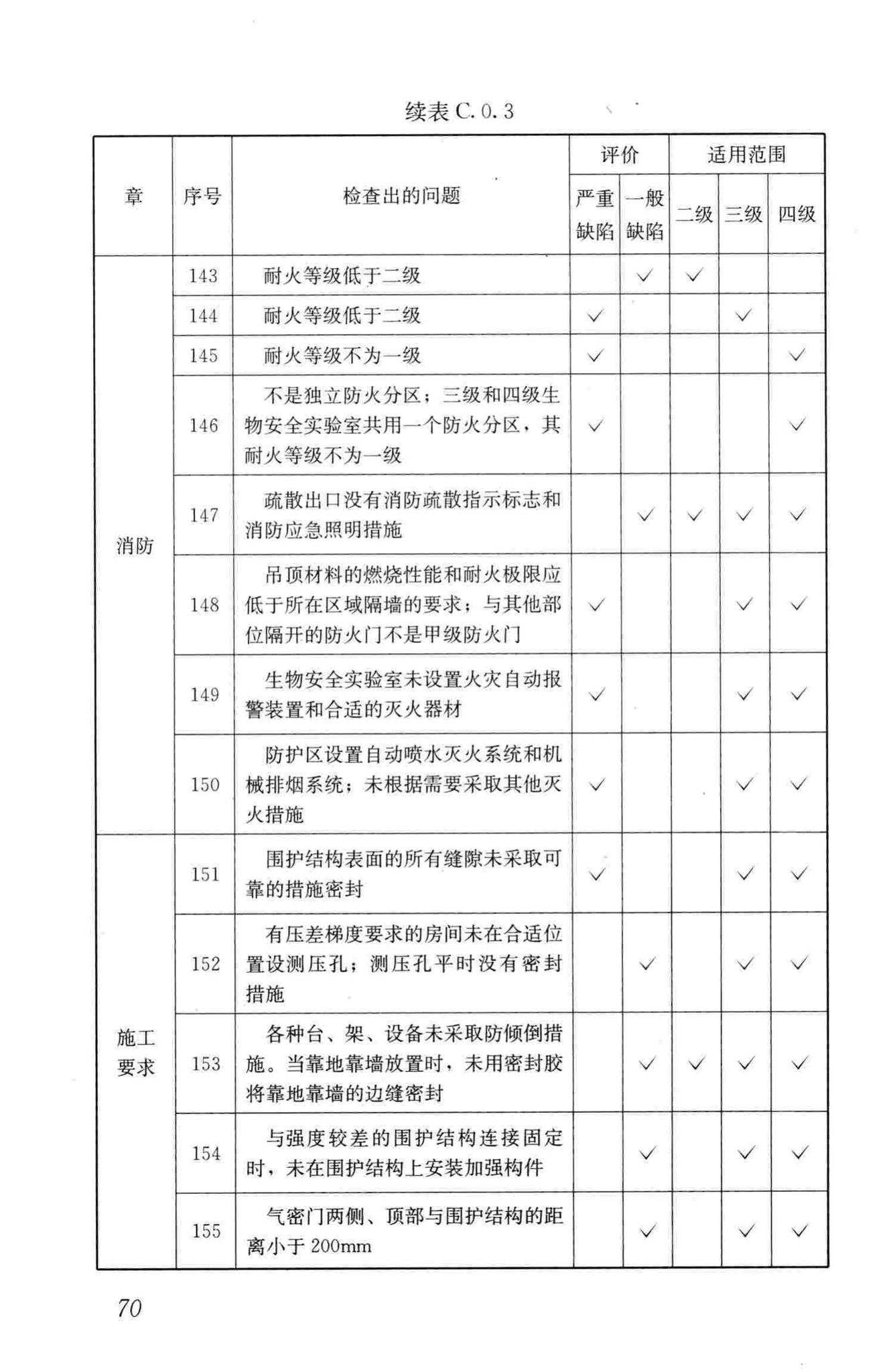 GB50346-2011--生物安全实验室建筑技术规范