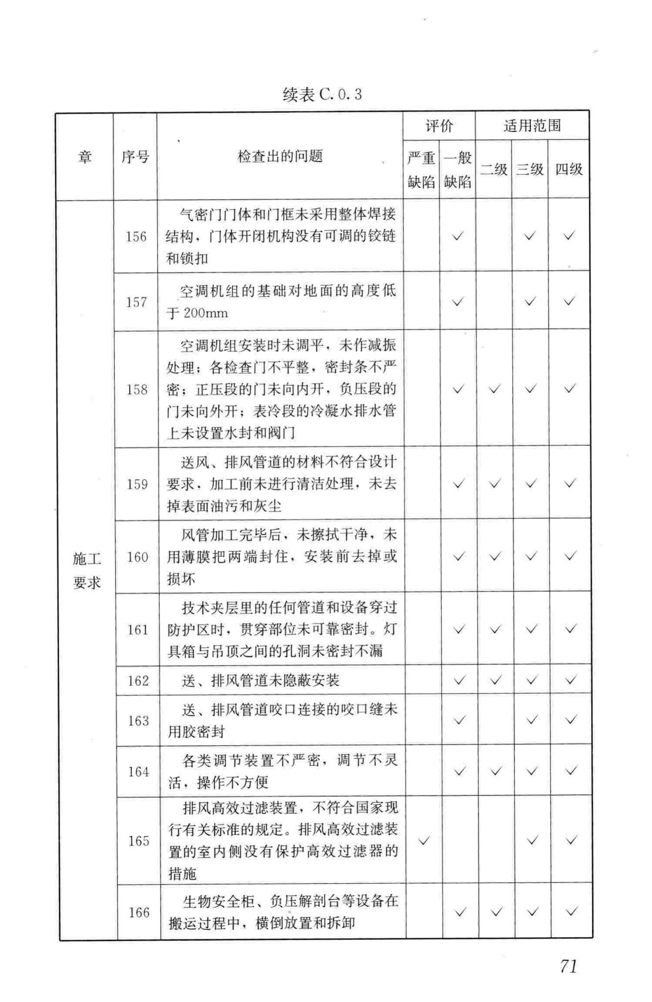 GB50346-2011--生物安全实验室建筑技术规范