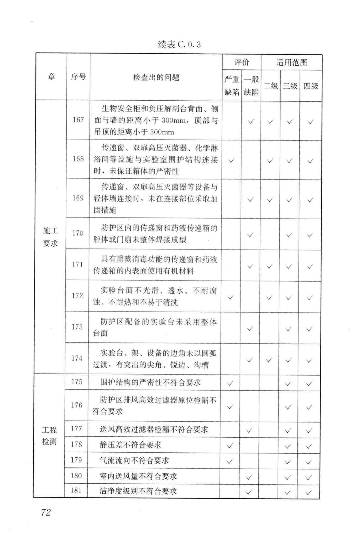 GB50346-2011--生物安全实验室建筑技术规范